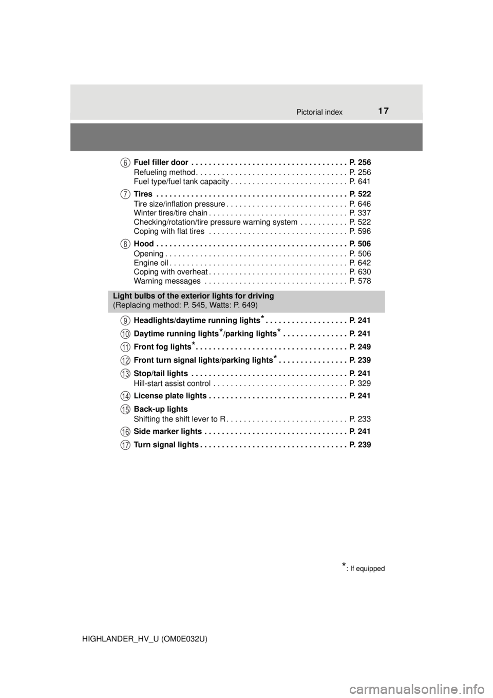 TOYOTA HIGHLANDER HYBRID 2018 Owners Manual (in English) 17Pictorial index
HIGHLANDER_HV_U (OM0E032U)Fuel filler door . . . . . . . . . . . . . . . . . . . . . . . . . . . . . . . . . . . . P. 256
Refueling method . . . . . . . . . . . . . . . . . . . . . TOYOTA HIGHLANDER HYBRID 2018 Owners Manual (in English) 17Pictorial index
HIGHLANDER_HV_U (OM0E032U)Fuel filler door . . . . . . . . . . . . . . . . . . . . . . . . . . . . . . . . . . . . P. 256
Refueling method . . . . . . . . . . . . . . . . . . . . .
