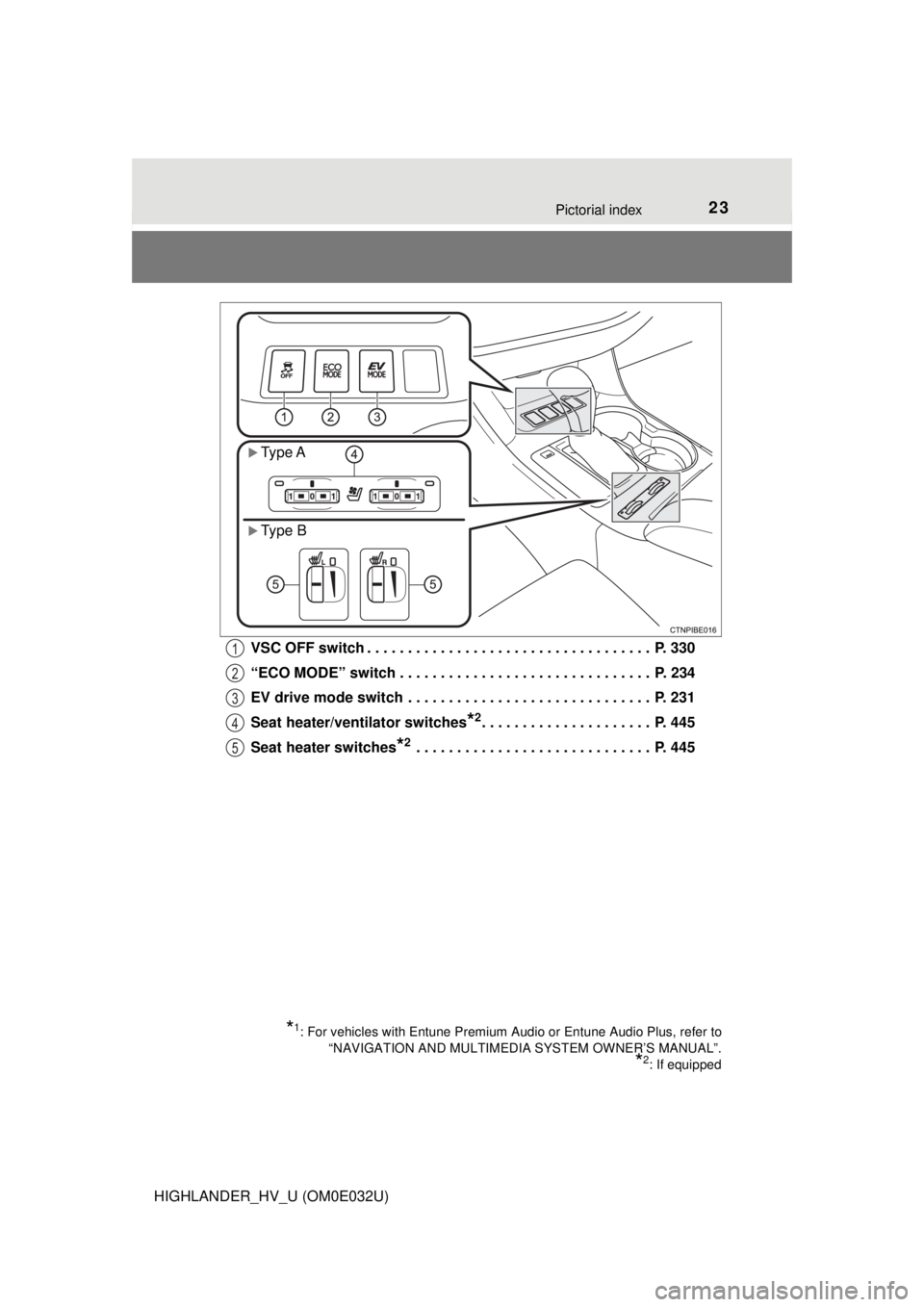 TOYOTA HIGHLANDER HYBRID 2018 (in English) Owners Manual 23Pictorial index
HIGHLANDER_HV_U (OM0E032U)VSC OFF switch . . . . . . . . . . . . . . . . . . . . . . . . . . . . . . . . . . . P. 330
“ECO MODE” switch . . . . . . . . . . . . . . . . . . . . . TOYOTA HIGHLANDER HYBRID 2018 (in English) Owners Manual 23Pictorial index
HIGHLANDER_HV_U (OM0E032U)VSC OFF switch . . . . . . . . . . . . . . . . . . . . . . . . . . . . . . . . . . . P. 330
“ECO MODE” switch . . . . . . . . . . . . . . . . . . . . .