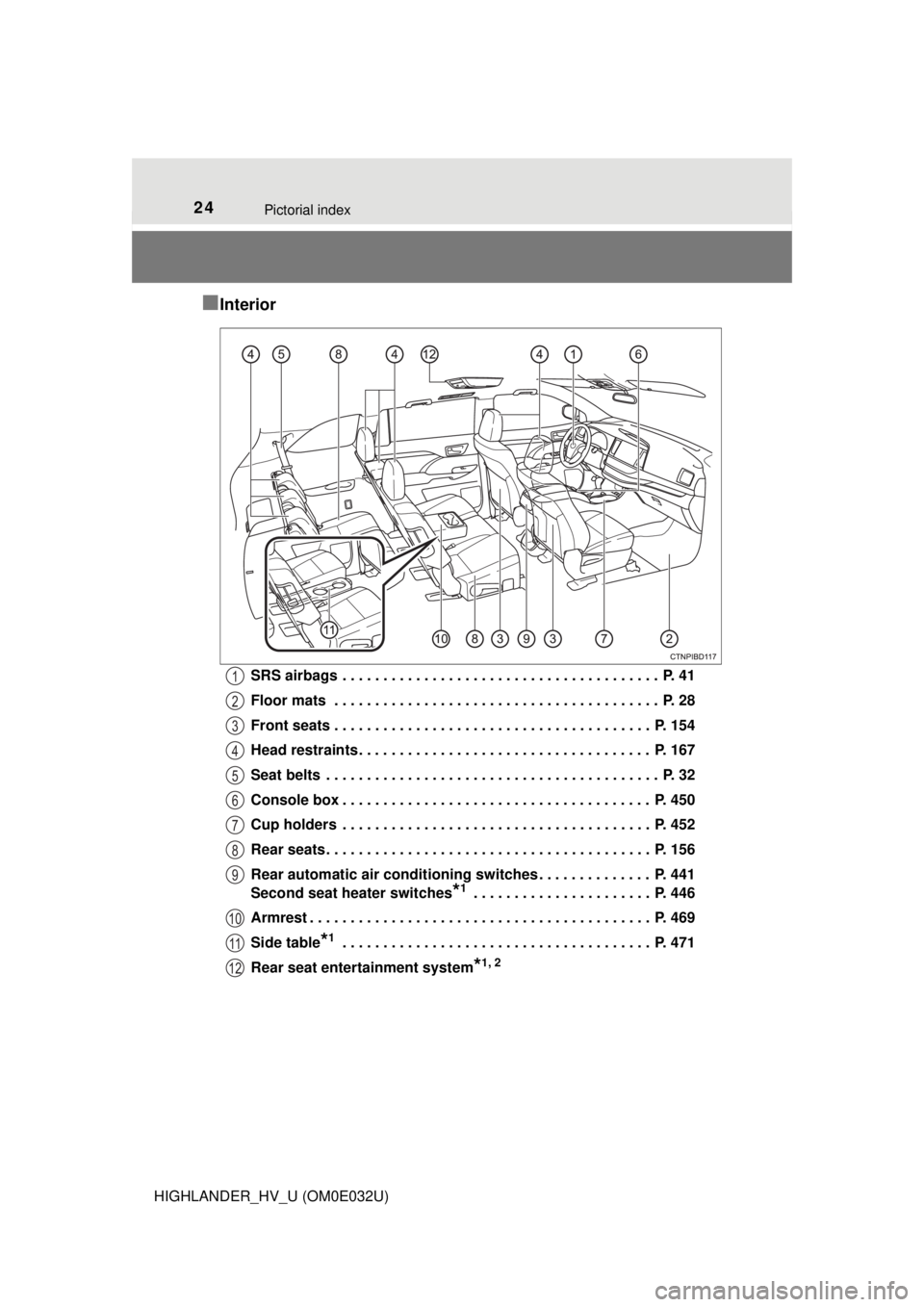 TOYOTA HIGHLANDER HYBRID 2018 (in English) Owners Manual 24Pictorial index
HIGHLANDER_HV_U (OM0E032U)
■Interior
SRS airbags . . . . . . . . . . . . . . . . . . . . . . . . . . . . . . . . . . . . . . . P. 41
Floor mats . . . . . . . . . . . . . . . . . TOYOTA HIGHLANDER HYBRID 2018 (in English) Owners Manual 24Pictorial index
HIGHLANDER_HV_U (OM0E032U)
■Interior
SRS airbags . . . . . . . . . . . . . . . . . . . . . . . . . . . . . . . . . . . . . . . P. 41
Floor mats . . . . . . . . . . . . . . . . .