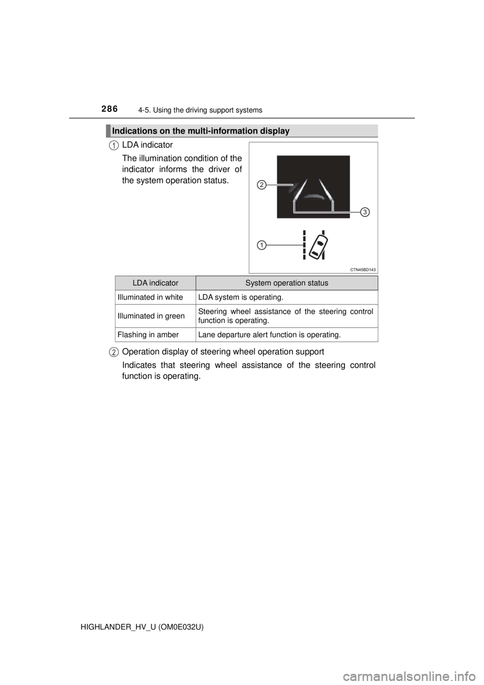 TOYOTA HIGHLANDER HYBRID 2018 Owners Manual (in English) 2864-5. Using the driving support systems
HIGHLANDER_HV_U (OM0E032U)
LDA indicator
The illumination condition of the
indicator informs the driver of
the system operation status.
Operation display of s TOYOTA HIGHLANDER HYBRID 2018 Owners Manual (in English) 2864-5. Using the driving support systems
HIGHLANDER_HV_U (OM0E032U)
LDA indicator
The illumination condition of the
indicator informs the driver of
the system operation status.
Operation display of s