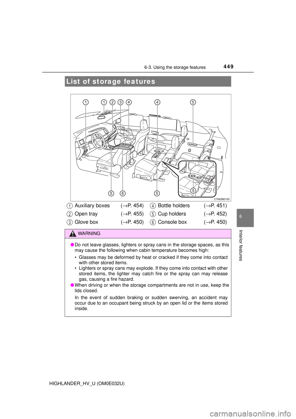 TOYOTA HIGHLANDER HYBRID 2018  Owners Manual (in English) 449
6
Interior features
HIGHLANDER_HV_U (OM0E032U)
6-3. Using the storage features
List of storage features
Auxiliary boxes (→P. 454)
Open tray  ( →P. 455)
Glove box  ( →P. 450) Bottle holders (