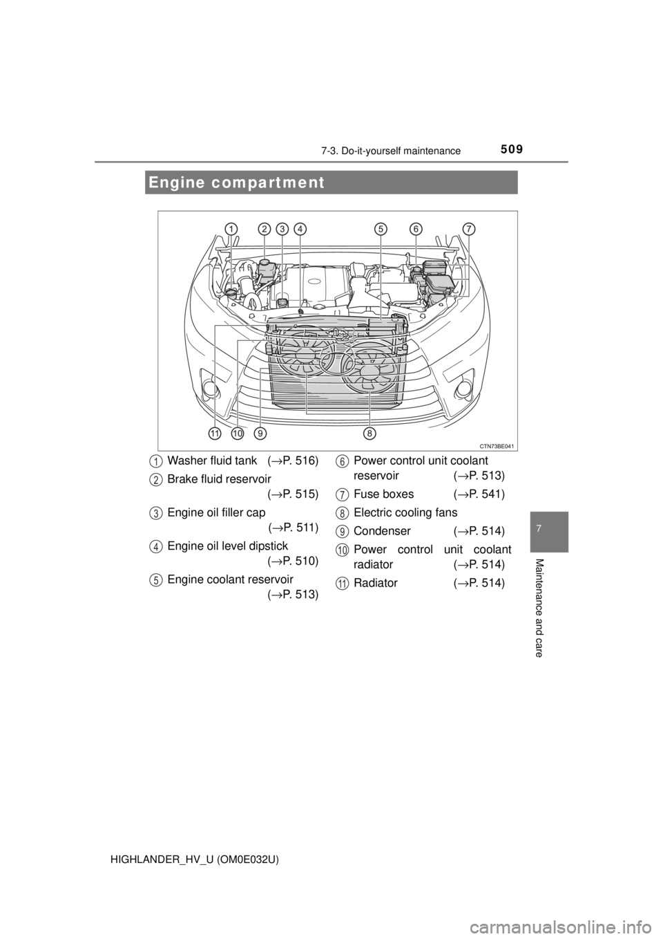 TOYOTA HIGHLANDER HYBRID 2018  Owners Manual (in English) 5097-3. Do-it-yourself maintenance
7
Maintenance and care
HIGHLANDER_HV_U (OM0E032U)
Engine compartment
Washer fluid tank (→P. 516)
Brake fluid reservoir (→ P. 515)
Engine oil filler cap (→ P.  