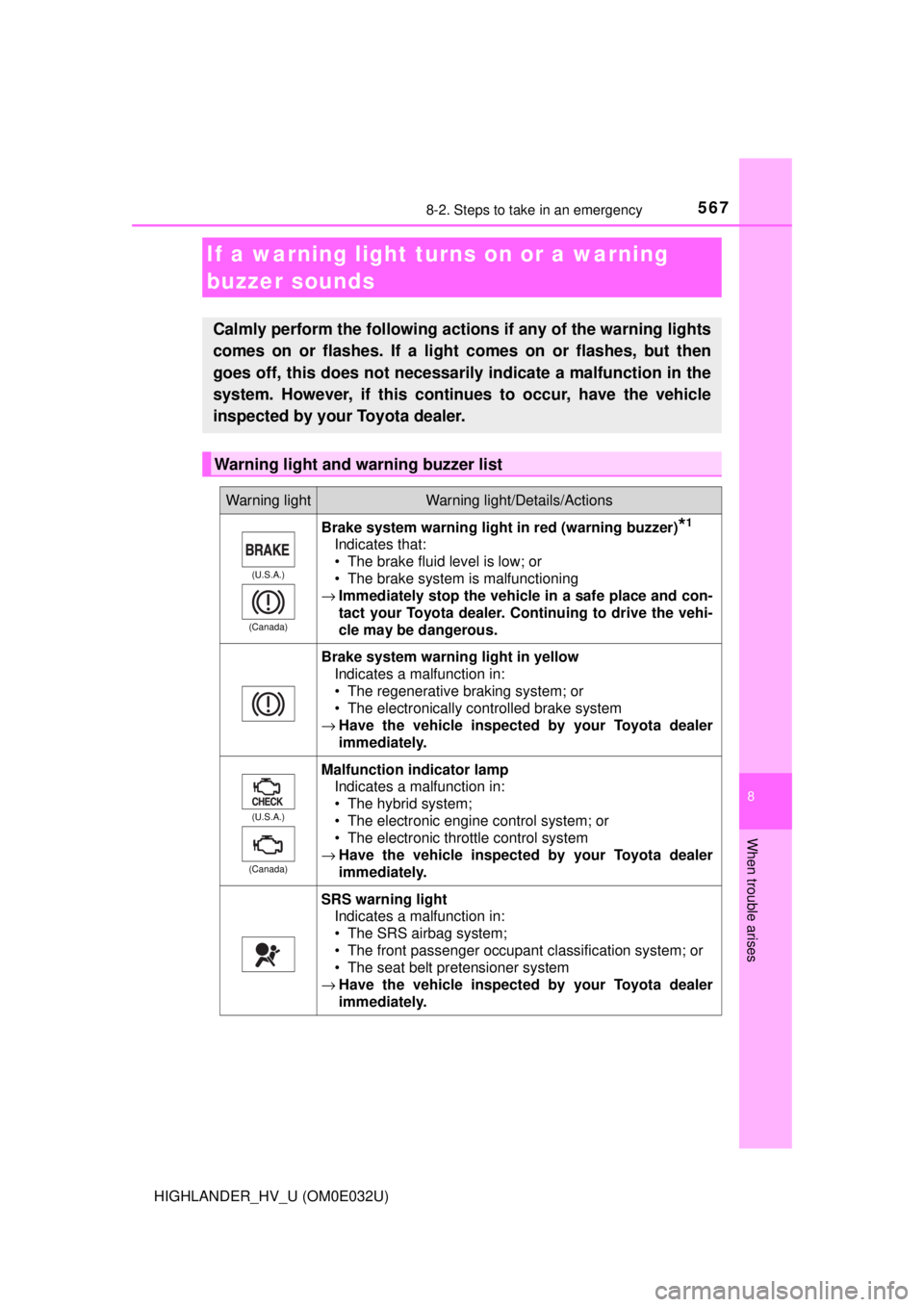 TOYOTA HIGHLANDER HYBRID 2018 Owners Manual (in English) 5678-2. Steps to take in an emergency
8
When trouble arises
HIGHLANDER_HV_U (OM0E032U)
If a warning light turns on or a warning
buzzer sounds
Calmly perform the following actions if any of the warnin TOYOTA HIGHLANDER HYBRID 2018 Owners Manual (in English) 5678-2. Steps to take in an emergency
8
When trouble arises
HIGHLANDER_HV_U (OM0E032U)
If a warning light turns on or a warning
buzzer sounds
Calmly perform the following actions if any of the warnin