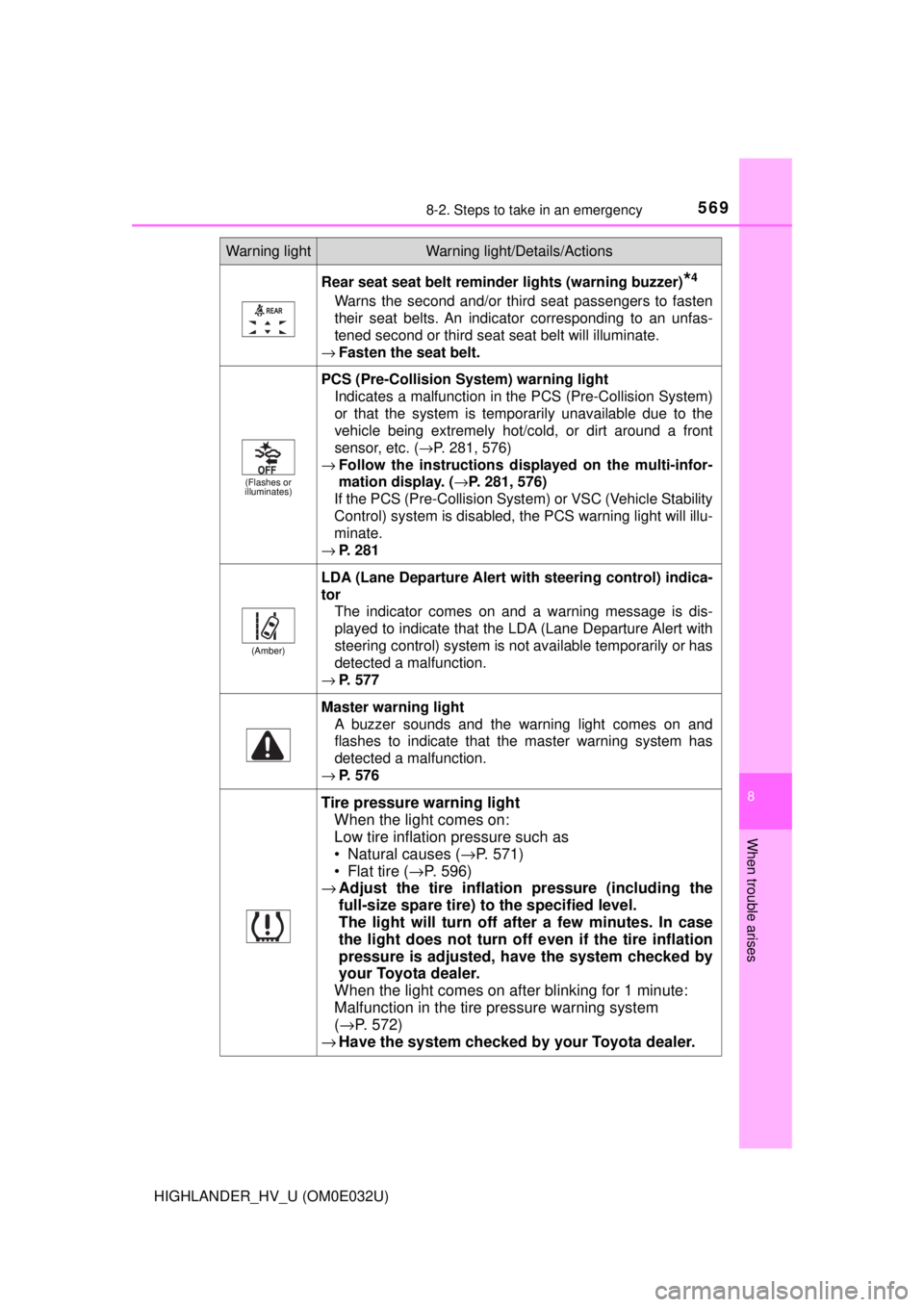 TOYOTA HIGHLANDER HYBRID 2018 Owners Manual (in English) 5698-2. Steps to take in an emergency
8
When trouble arises
HIGHLANDER_HV_U (OM0E032U)
Rear seat seat belt reminder lights (warning buzzer)*4
Warns the second and/or third seat passengers to fasten
th TOYOTA HIGHLANDER HYBRID 2018 Owners Manual (in English) 5698-2. Steps to take in an emergency
8
When trouble arises
HIGHLANDER_HV_U (OM0E032U)
Rear seat seat belt reminder lights (warning buzzer)*4
Warns the second and/or third seat passengers to fasten
th