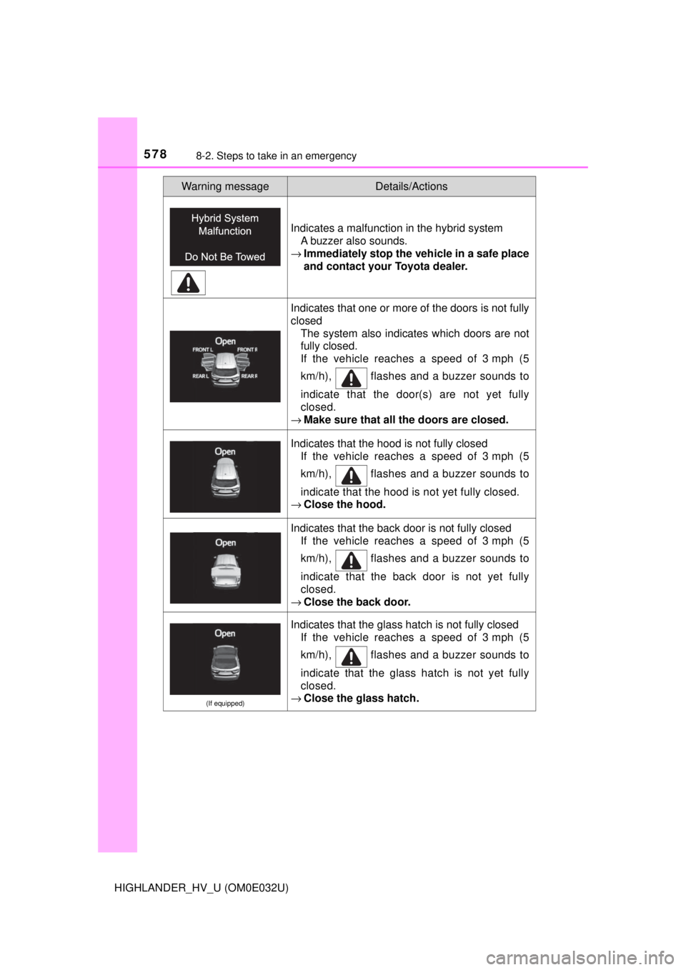 TOYOTA HIGHLANDER HYBRID 2018  Owners Manual (in English) 5788-2. Steps to take in an emergency
HIGHLANDER_HV_U (OM0E032U)
Indicates a malfunction in the hybrid systemA buzzer also sounds.
→ Immediately stop the  vehicle in a safe place
and contact your To
