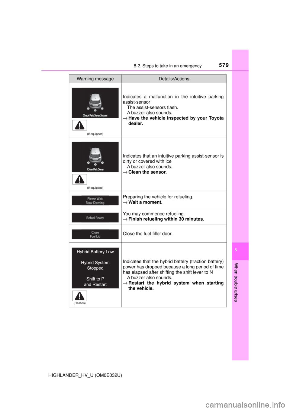 TOYOTA HIGHLANDER HYBRID 2018  Owners Manual (in English) 5798-2. Steps to take in an emergency
8
When trouble arises
HIGHLANDER_HV_U (OM0E032U)
(If equipped)
Indicates a malfunction in the intuitive parking
assist-sensorThe assist-sensors flash.
A buzzer al