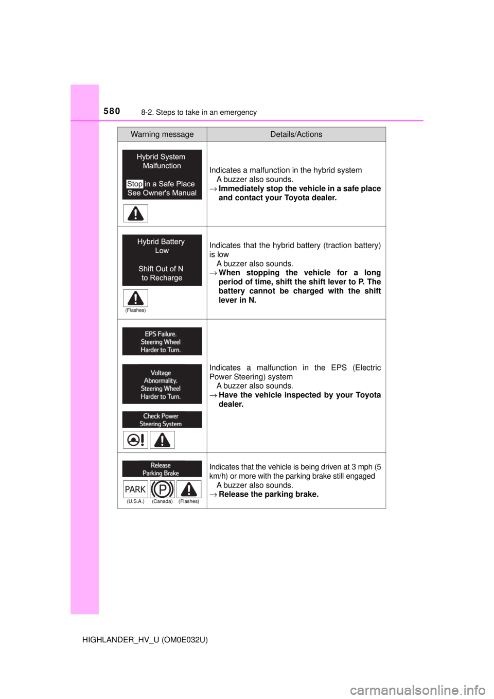TOYOTA HIGHLANDER HYBRID 2018  Owners Manual (in English) 5808-2. Steps to take in an emergency
HIGHLANDER_HV_U (OM0E032U)
Indicates a malfunction in the hybrid systemA buzzer also sounds.
→ Immediately stop the  vehicle in a safe place
and contact your To