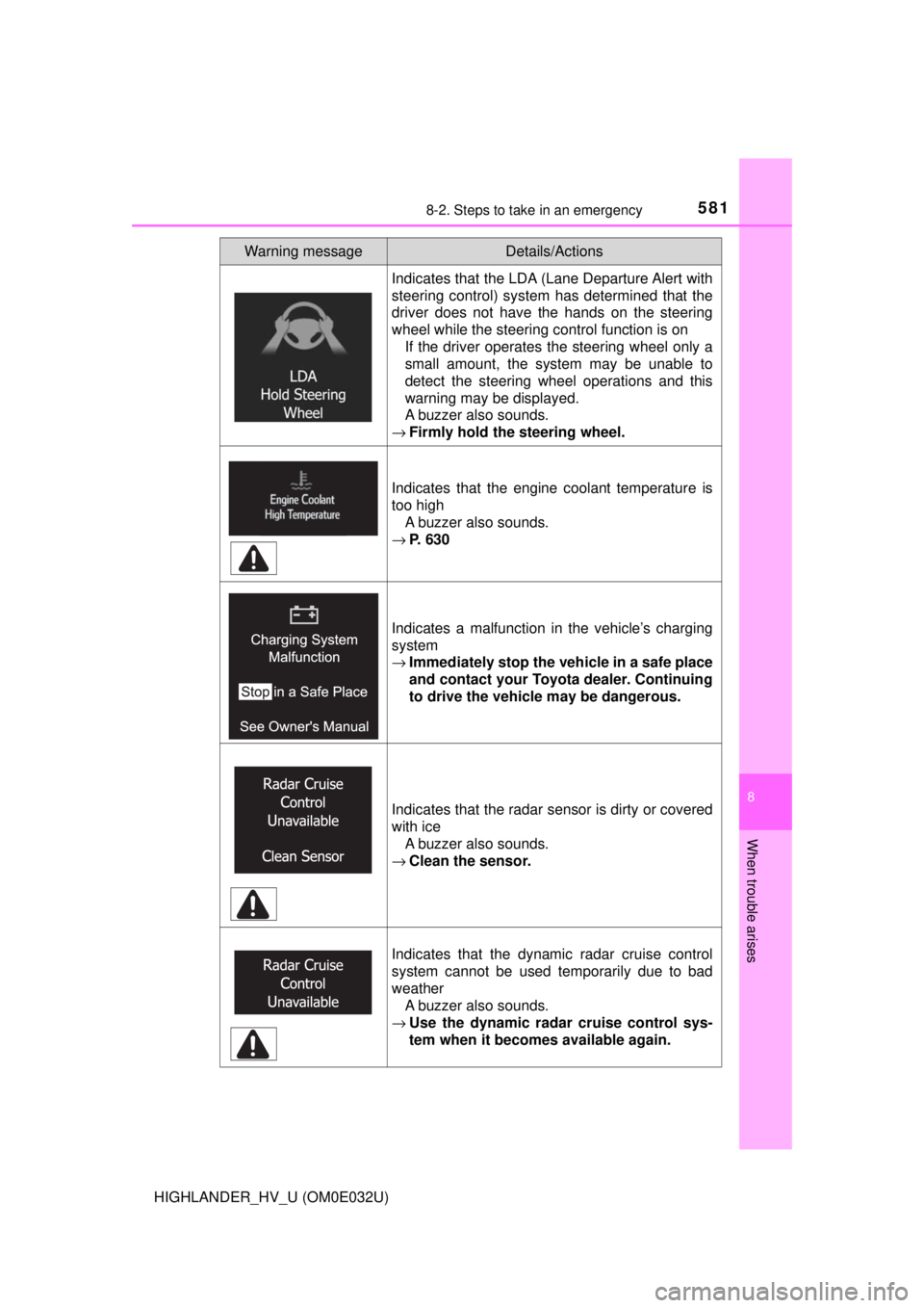 TOYOTA HIGHLANDER HYBRID 2018  Owners Manual (in English) 5818-2. Steps to take in an emergency
8
When trouble arises
HIGHLANDER_HV_U (OM0E032U)
Indicates that the LDA (Lane Departure Alert with
steering control) system has determined that the
driver does no