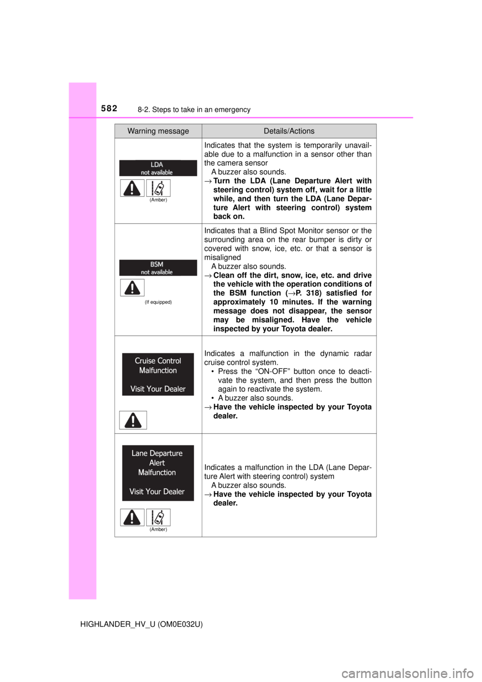 TOYOTA HIGHLANDER HYBRID 2018  Owners Manual (in English) 5828-2. Steps to take in an emergency
HIGHLANDER_HV_U (OM0E032U)
Indicates that the system is temporarily unavail-
able due to a malfunction in a sensor other than
the camera sensorA buzzer also sound