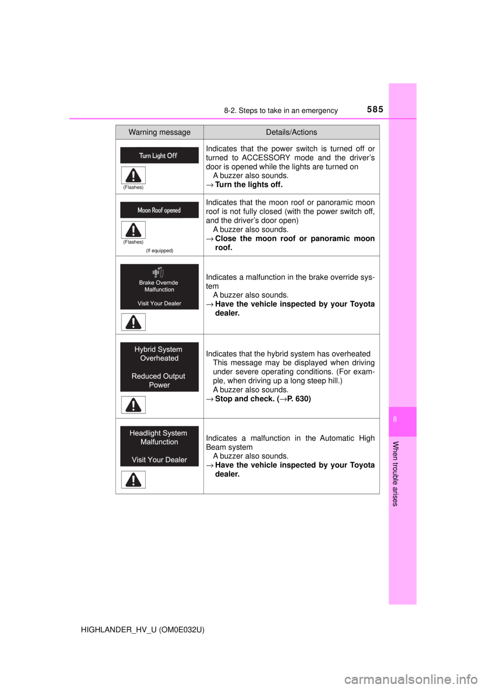 TOYOTA HIGHLANDER HYBRID 2018  Owners Manual (in English) 5858-2. Steps to take in an emergency
8
When trouble arises
HIGHLANDER_HV_U (OM0E032U)
Indicates that the power switch is turned off or
turned to ACCESSORY mode and the driver’s
door is opened while