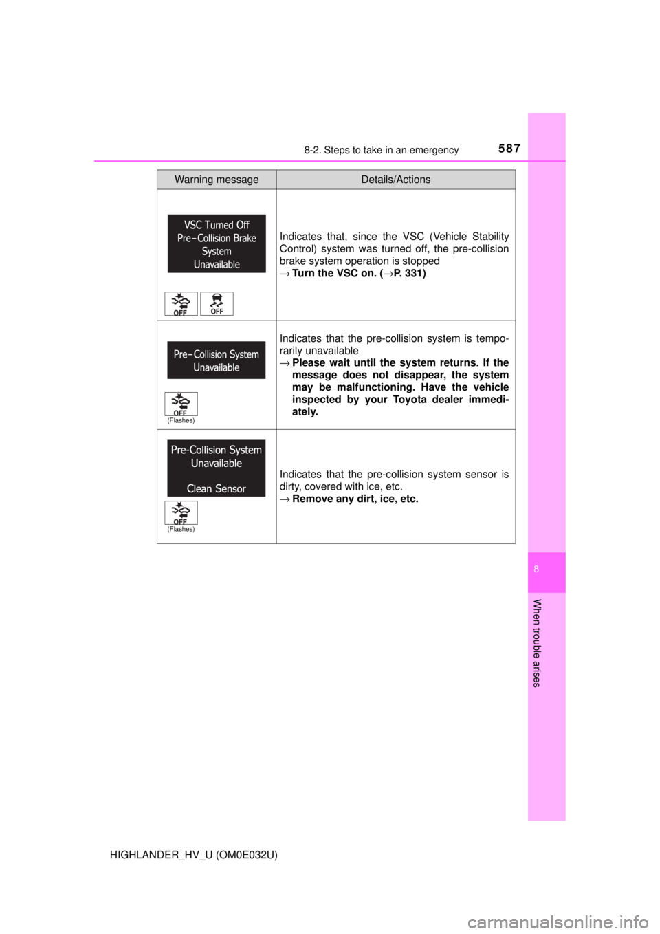 TOYOTA HIGHLANDER HYBRID 2018  Owners Manual (in English) 5878-2. Steps to take in an emergency
8
When trouble arises
HIGHLANDER_HV_U (OM0E032U)
Indicates that, since the VSC (Vehicle Stability
Control) system was turned off, the pre-collision
brake system o