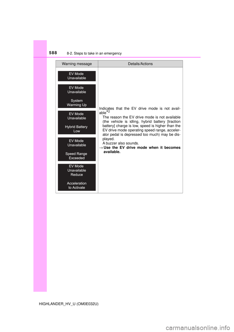 TOYOTA HIGHLANDER HYBRID 2018  Owners Manual (in English) 5888-2. Steps to take in an emergency
HIGHLANDER_HV_U (OM0E032U)
Indicates that the EV drive mode is not avail-
able
*2
The reason the EV drive mode is not available
(the vehicle is idling, hybrid bat