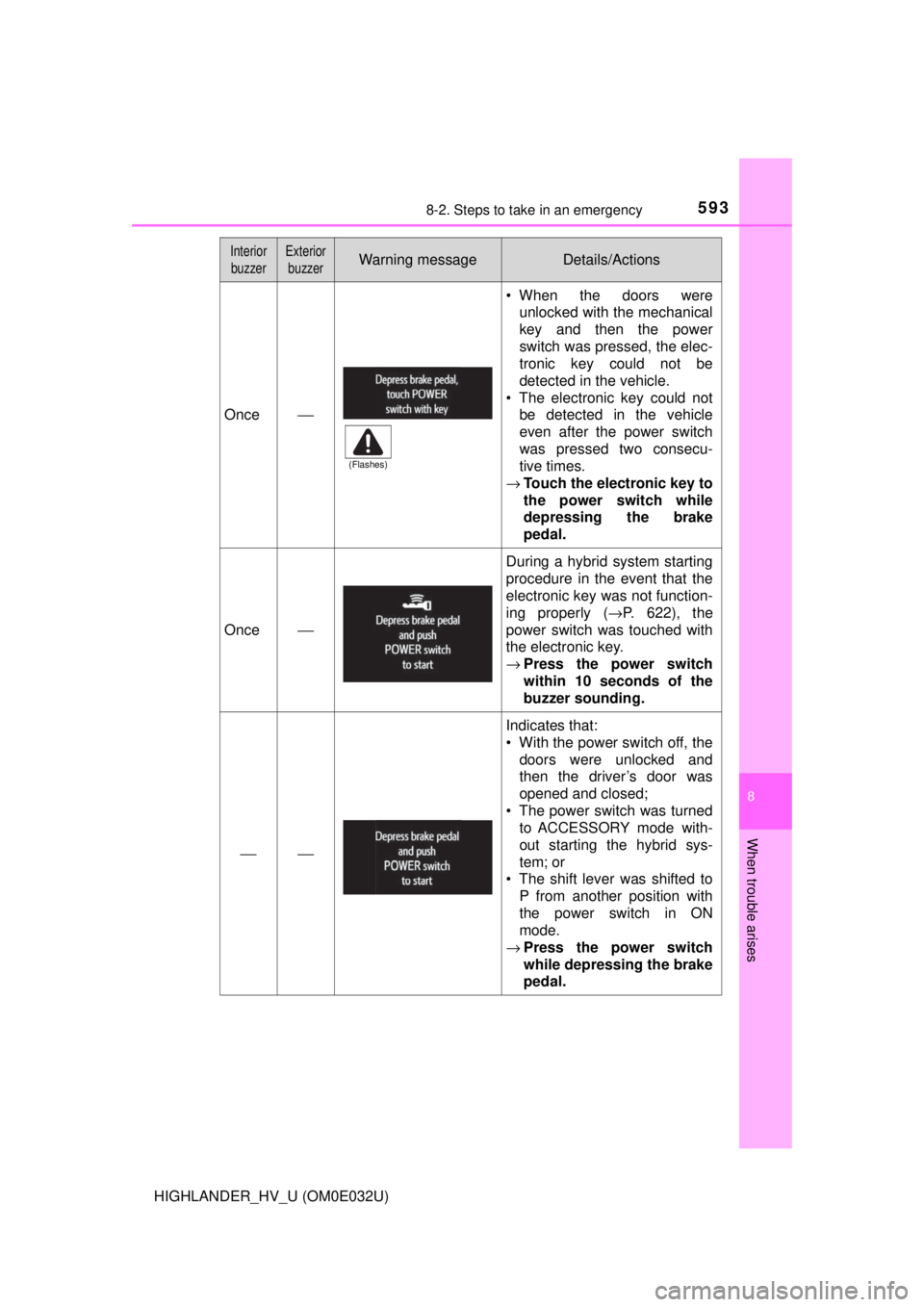 TOYOTA HIGHLANDER HYBRID 2018 Owners Manual (in English) 5938-2. Steps to take in an emergency
8
When trouble arises
HIGHLANDER_HV_U (OM0E032U)
Once⎯
• When the doors wereunlocked with the mechanical
key and then the power
switch was pressed, the elec-
TOYOTA HIGHLANDER HYBRID 2018 Owners Manual (in English) 5938-2. Steps to take in an emergency
8
When trouble arises
HIGHLANDER_HV_U (OM0E032U)
Once⎯
• When the doors wereunlocked with the mechanical
key and then the power
switch was pressed, the elec-