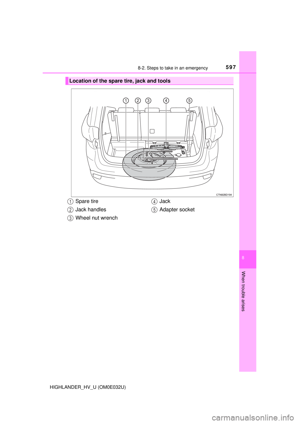 TOYOTA HIGHLANDER HYBRID 2018  Owners Manual (in English) 5978-2. Steps to take in an emergency
8
When trouble arises
HIGHLANDER_HV_U (OM0E032U)
Location of the spare tire, jack and tools
Spare tire
Jack handles
Wheel nut wrenchJack
Adapter socket1
2
3
4
5 