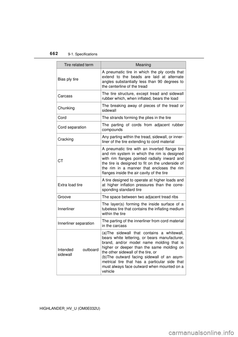 TOYOTA HIGHLANDER HYBRID 2018 Owners Manual (in English) 6629-1. Specifications
HIGHLANDER_HV_U (OM0E032U)
Bias ply tire
A pneumatic tire in which the ply cords that
extend to the beads are laid at alternate
angles substantially less than 90 degrees to
the TOYOTA HIGHLANDER HYBRID 2018 Owners Manual (in English) 6629-1. Specifications
HIGHLANDER_HV_U (OM0E032U)
Bias ply tire
A pneumatic tire in which the ply cords that
extend to the beads are laid at alternate
angles substantially less than 90 degrees to
the