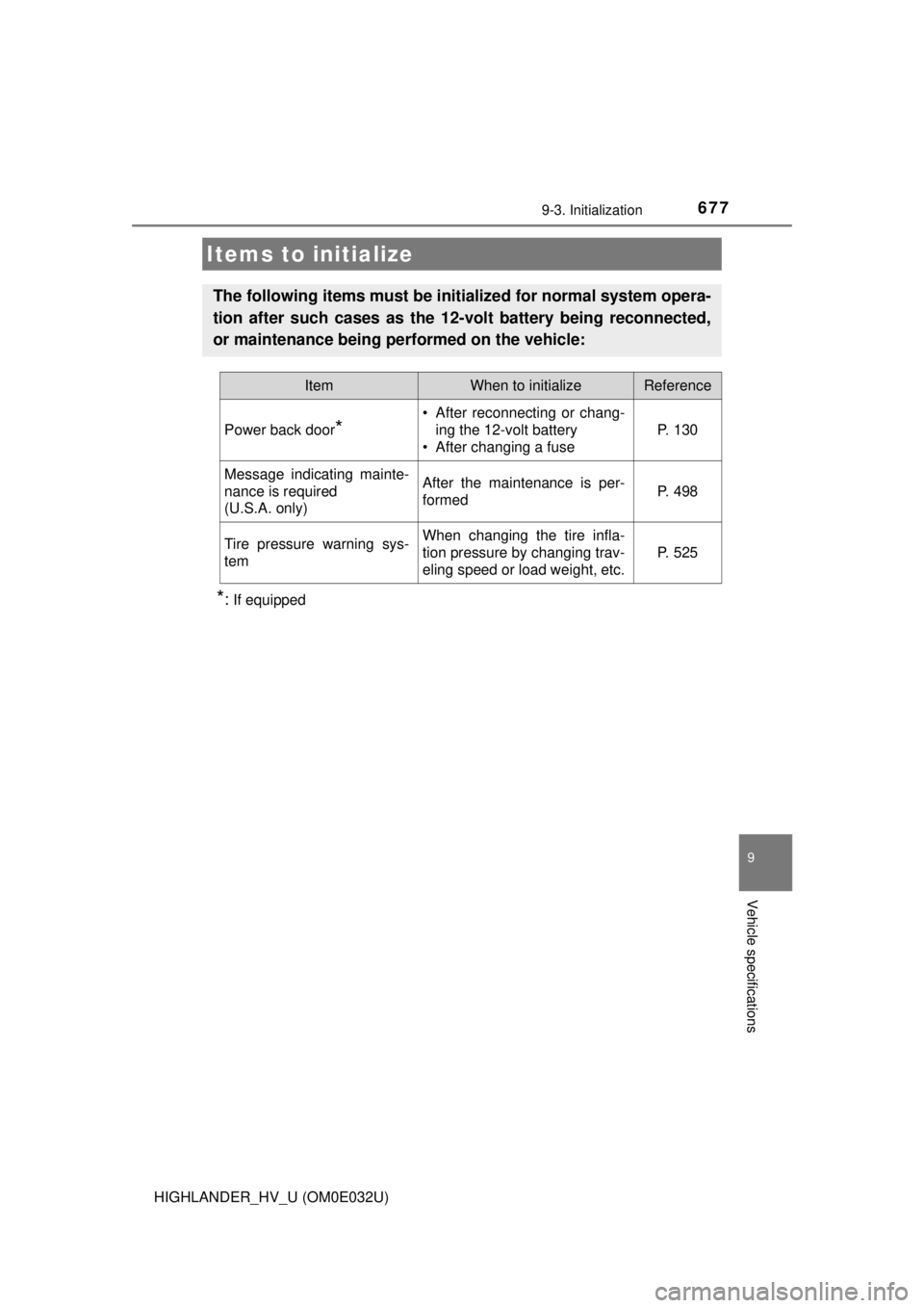TOYOTA HIGHLANDER HYBRID 2018 Owners Manual (in English) 677
9
Vehicle specifications
HIGHLANDER_HV_U (OM0E032U)
9-3. Initialization
*:If equipped
Items to initialize
The following items must be initialized for normal system opera-
tion after such cases as TOYOTA HIGHLANDER HYBRID 2018 Owners Manual (in English) 677
9
Vehicle specifications
HIGHLANDER_HV_U (OM0E032U)
9-3. Initialization
*:If equipped
Items to initialize
The following items must be initialized for normal system opera-
tion after such cases as