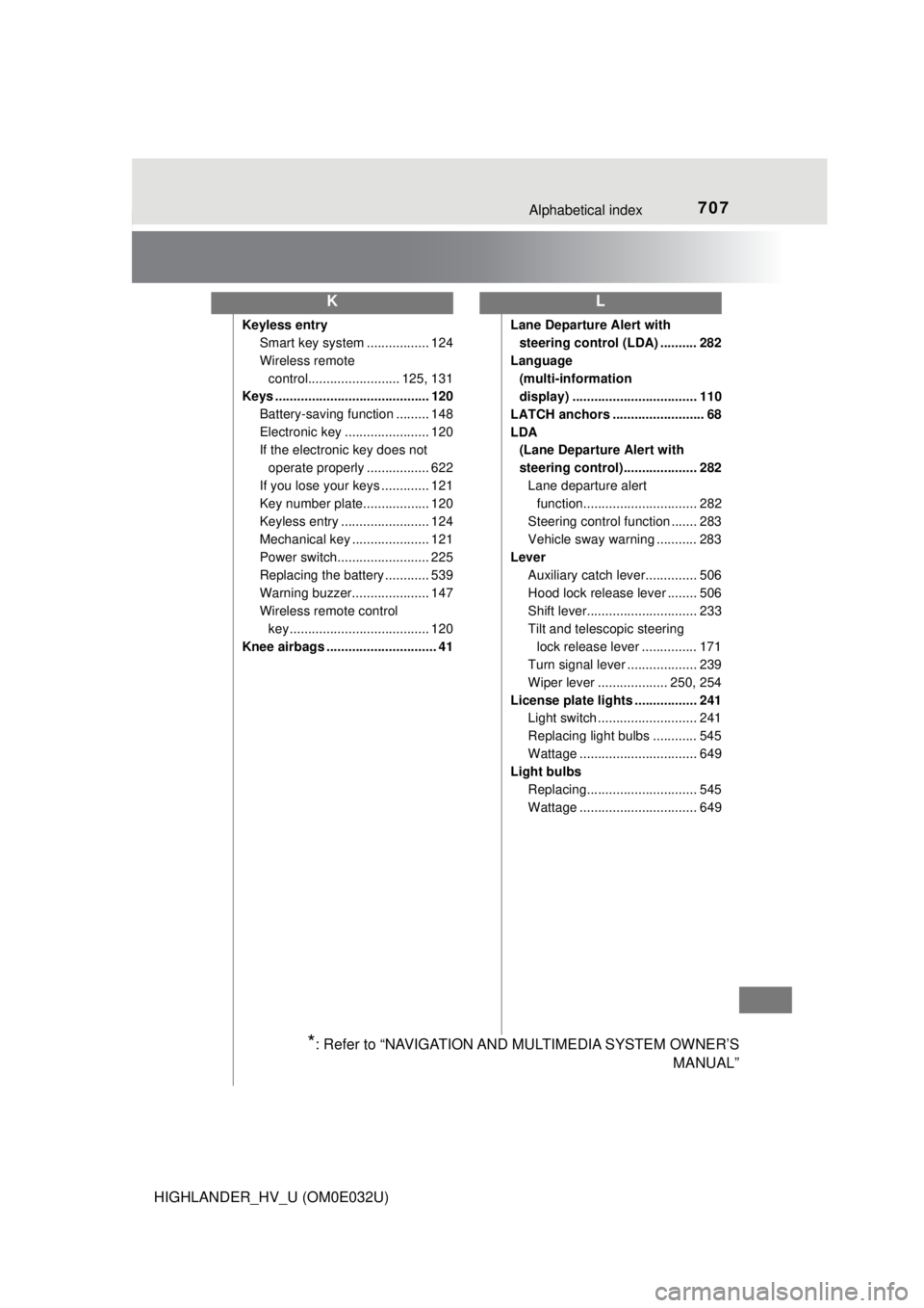 TOYOTA HIGHLANDER HYBRID 2018 Owners Manual (in English) 707Alphabetical index
HIGHLANDER_HV_U (OM0E032U)
Keyless entrySmart key system ................. 124
Wireless remote
control......................... 125, 131
Keys ................................... TOYOTA HIGHLANDER HYBRID 2018 Owners Manual (in English) 707Alphabetical index
HIGHLANDER_HV_U (OM0E032U)
Keyless entrySmart key system ................. 124
Wireless remote
control......................... 125, 131
Keys ...................................