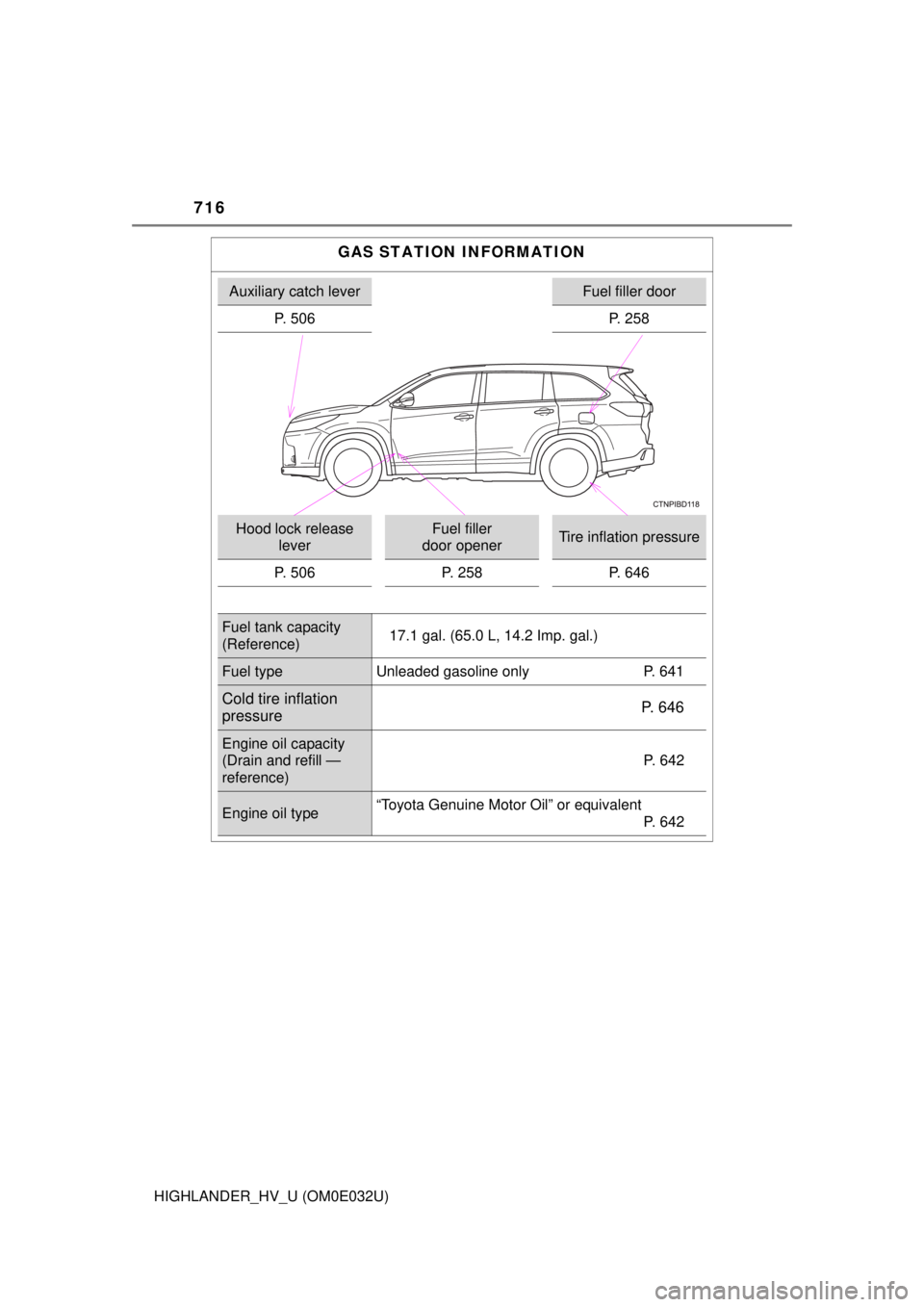 TOYOTA HIGHLANDER HYBRID 2018 Owners Manual (in English) 716
HIGHLANDER_HV_U (OM0E032U)
GAS STATION INFORMATION
Auxiliary catch leverFuel filler door
P. 506 P. 258
Hood lock release leverFuel filler
door openerTire inflation pressure
P. 506 P. 258 P. 646
TOYOTA HIGHLANDER HYBRID 2018 Owners Manual (in English) 716
HIGHLANDER_HV_U (OM0E032U)
GAS STATION INFORMATION
Auxiliary catch leverFuel filler door
P. 506 P. 258
Hood lock release leverFuel filler
door openerTire inflation pressure
P. 506 P. 258 P. 646