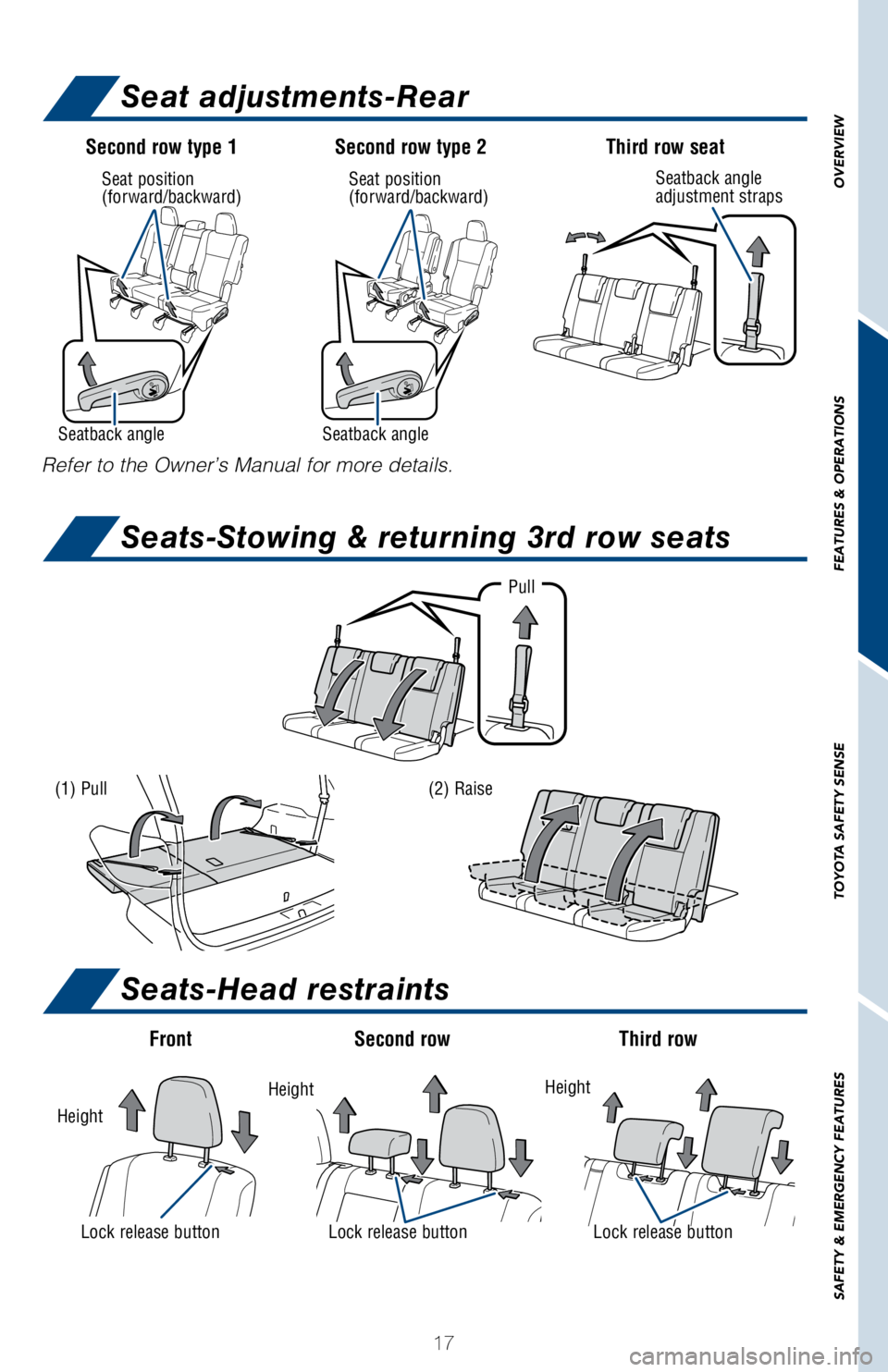 TOYOTA HIGHLANDER HYBRID 2018   (in English) User Guide 17
OVERVIEW
FEATURES & OPERATIONS
TOYOTA SAFETY SENSE
SAFETY & EMERGENCY FEATURES
Second row type 1 Second row type 2Third row seat
Refer to the Owner’s Manual for more details.
Pull
(1) Pull(2) Rai