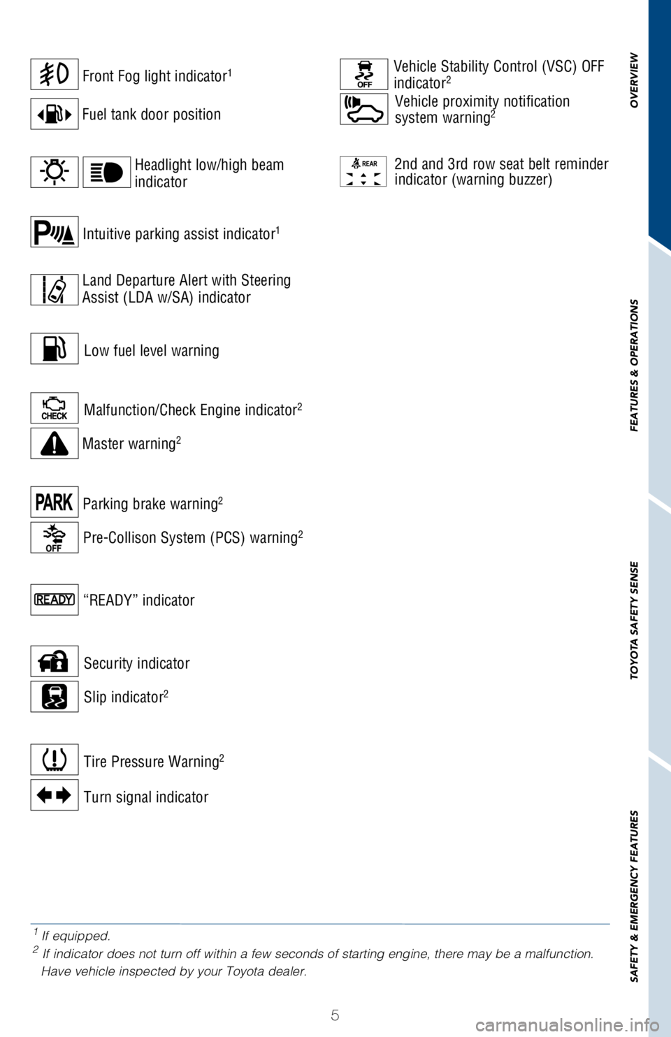 TOYOTA HIGHLANDER HYBRID 2018  Owners Manual (in English) 5
OVERVIEW
FEATURES & OPERATIONS
TOYOTA SAFETY SENSE
SAFETY & EMERGENCY FEATURES
1 If equipped.2 
If indicator does not turn off within a few seconds of starting engine, \
there may be a malfunction. 