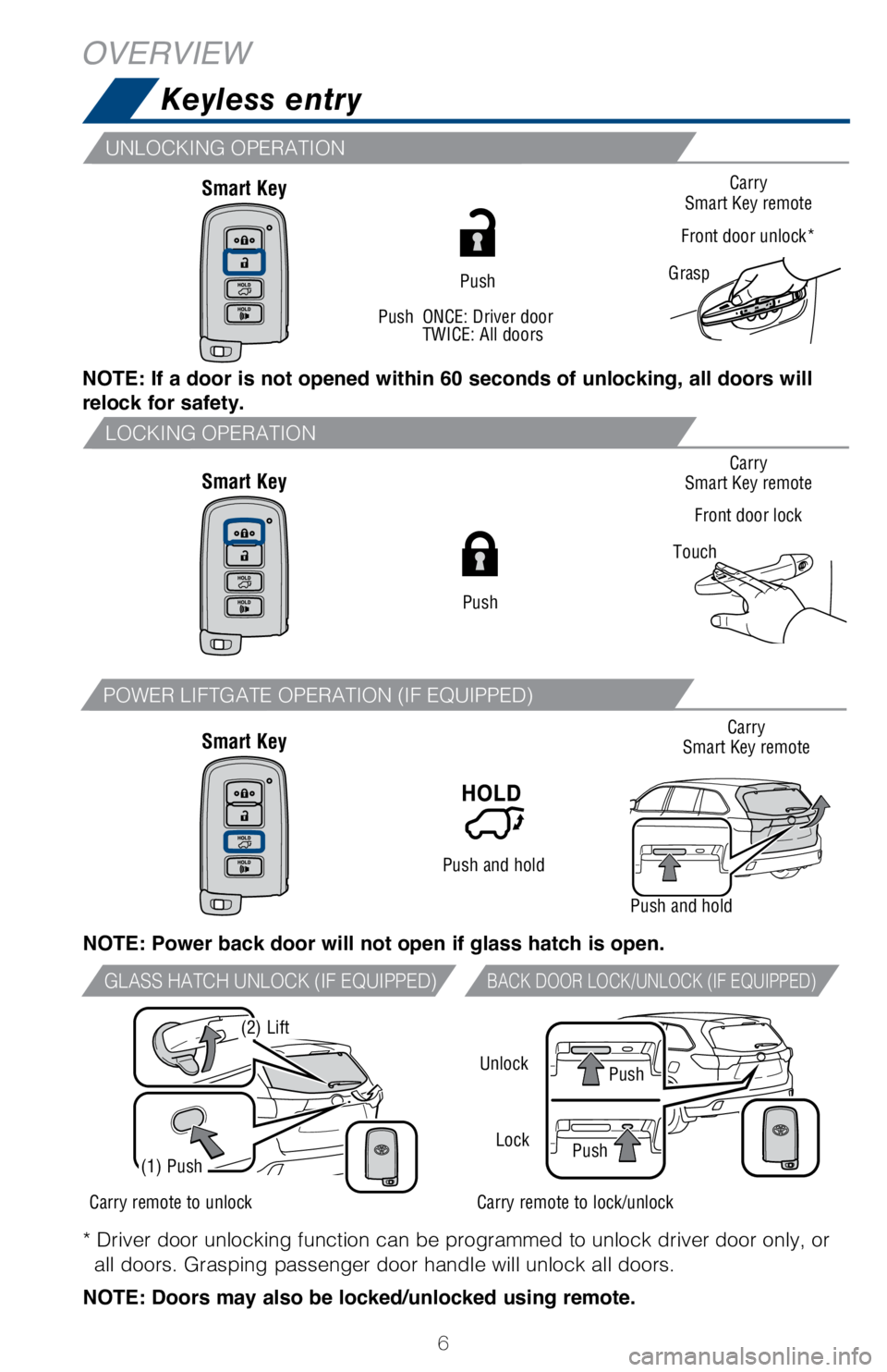 TOYOTA HIGHLANDER HYBRID 2018 Owners Manual (in English) 6
GraspCarry
Smart Key remote
Front door unlock*
Carry
Smart Key remote
Front door lock
Touch
NOTE: If a door is not opened within 60 seconds of unlocking, all doors will
relock for safety.
NOTE: Pow TOYOTA HIGHLANDER HYBRID 2018 Owners Manual (in English) 6
GraspCarry
Smart Key remote
Front door unlock*
Carry
Smart Key remote
Front door lock
Touch
NOTE: If a door is not opened within 60 seconds of unlocking, all doors will
relock for safety.
NOTE: Pow