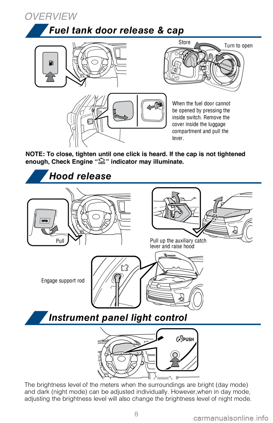 TOYOTA HIGHLANDER HYBRID 2018  Owners Manual (in English) 8
NOTE: To close, tighten until one click is heard. If the cap is not tightened 
enough, Check Engine “
” indicator may illuminate.
Turn to openStore
Engage support rod
Pull When the fuel door can