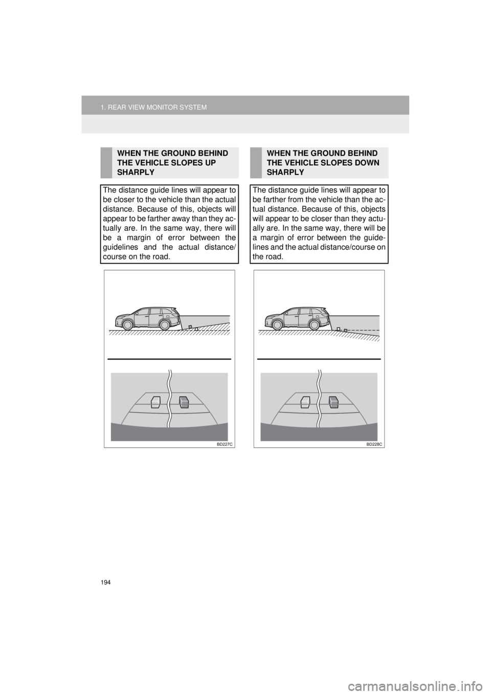 TOYOTA HIGHLANDER HYBRID 2018 Accessories, Audio & Navigation (in English) 194
1. REAR VIEW MONITOR SYSTEM
HIGHLANDER_Navi_U
WHEN THE GROUND BEHIND
THE VEHICLE SLOPES UP
SHARPLY
The distance guide lines will appear to
be closer to the vehicle than the actual
distance. Beca TOYOTA HIGHLANDER HYBRID 2018 Accessories, Audio & Navigation (in English) 194
1. REAR VIEW MONITOR SYSTEM
HIGHLANDER_Navi_U
WHEN THE GROUND BEHIND
THE VEHICLE SLOPES UP
SHARPLY
The distance guide lines will appear to
be closer to the vehicle than the actual
distance. Beca