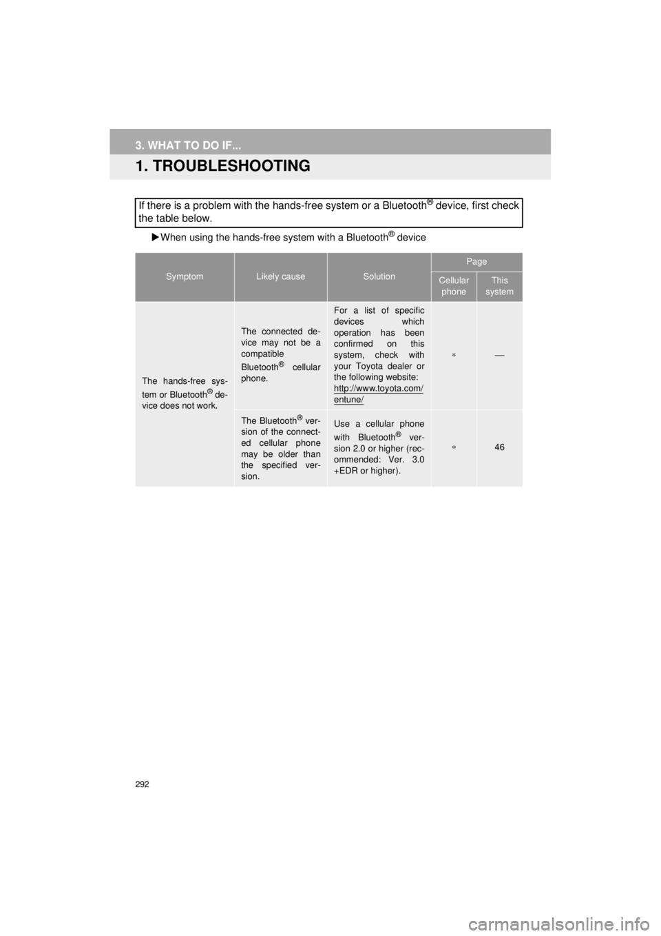 TOYOTA HIGHLANDER HYBRID 2018 Accessories, Audio & Navigation (in English) 292
HIGHLANDER_Navi_U
3. WHAT TO DO IF...
1. TROUBLESHOOTING
When using the hands-free system with a Bluetooth® device
If there is a problem with the hands-free system or a Bluetooth® device, fir TOYOTA HIGHLANDER HYBRID 2018 Accessories, Audio & Navigation (in English) 292
HIGHLANDER_Navi_U
3. WHAT TO DO IF...
1. TROUBLESHOOTING
When using the hands-free system with a Bluetooth® device
If there is a problem with the hands-free system or a Bluetooth® device, fir