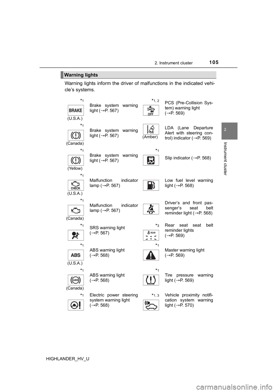 TOYOTA HIGHLANDER HYBRID 2019 Owners Manual (in English) 1052. Instrument cluster
2
Instrument cluster
HIGHLANDER_HV_U
Warning lights inform the driver of malfunctions in the indicated vehi-
cle’s systems.
Warning lights
*1
(U.S.A.)
Brake system TOYOTA HIGHLANDER HYBRID 2019 Owners Manual (in English) 1052. Instrument cluster
2
Instrument cluster
HIGHLANDER_HV_U
Warning lights inform the driver of malfunctions in the indicated vehi-
cle’s systems.
Warning lights
*1
(U.S.A.)
Brake system