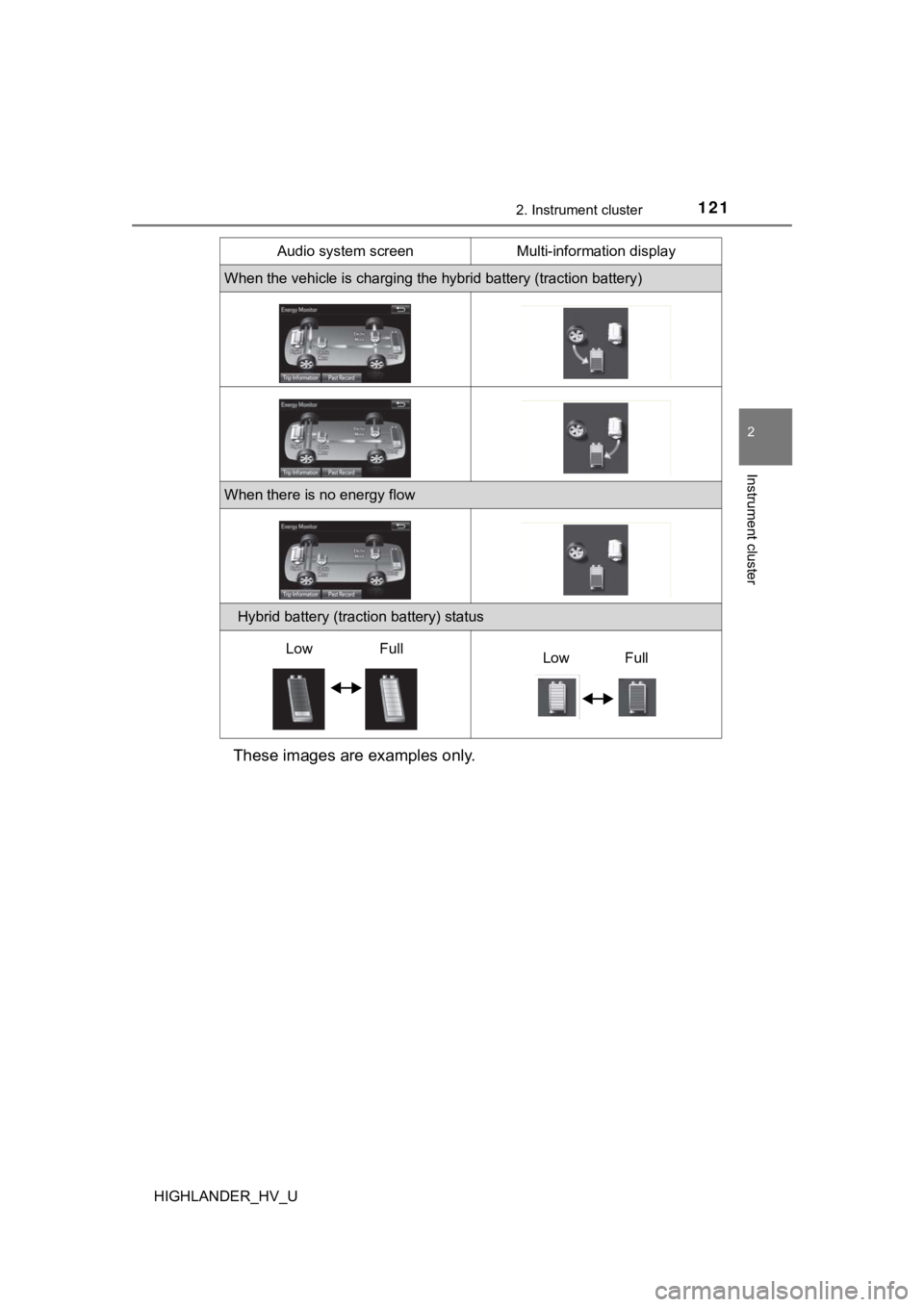 TOYOTA HIGHLANDER HYBRID 2019 Owners Manual (in English) 1212. Instrument cluster
2
Instrument cluster
HIGHLANDER_HV_U
These images are examples only.
When the vehicle is charging the hybrid battery (traction batte ry)
When there is no energy flow
Hybrid ba TOYOTA HIGHLANDER HYBRID 2019 Owners Manual (in English) 1212. Instrument cluster
2
Instrument cluster
HIGHLANDER_HV_U
These images are examples only.
When the vehicle is charging the hybrid battery (traction batte ry)
When there is no energy flow
Hybrid ba