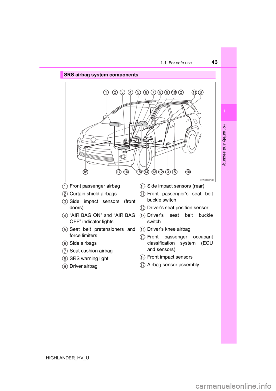 TOYOTA HIGHLANDER HYBRID 2019  Owners Manual (in English) 431-1. For safe use
1
For safety and security
HIGHLANDER_HV_U
SRS airbag system components
Front passenger airbag
Curtain shield airbags
Side  impact  sensors  (front
doors)
“AIR  BAG  ON”  and  �