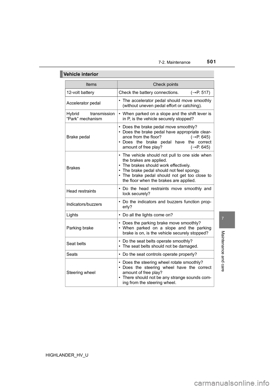 TOYOTA HIGHLANDER HYBRID 2019 Owners Manual (in English) 5017-2. Maintenance
7
Maintenance and care
HIGHLANDER_HV_U
Vehicle interior
ItemsCheck points
12-volt batteryCheck the battery connections. (P. 517)
Accelerator pedal• The accelerator pedal sh TOYOTA HIGHLANDER HYBRID 2019 Owners Manual (in English) 5017-2. Maintenance
7
Maintenance and care
HIGHLANDER_HV_U
Vehicle interior
ItemsCheck points
12-volt batteryCheck the battery connections. (P. 517)
Accelerator pedal• The accelerator pedal sh