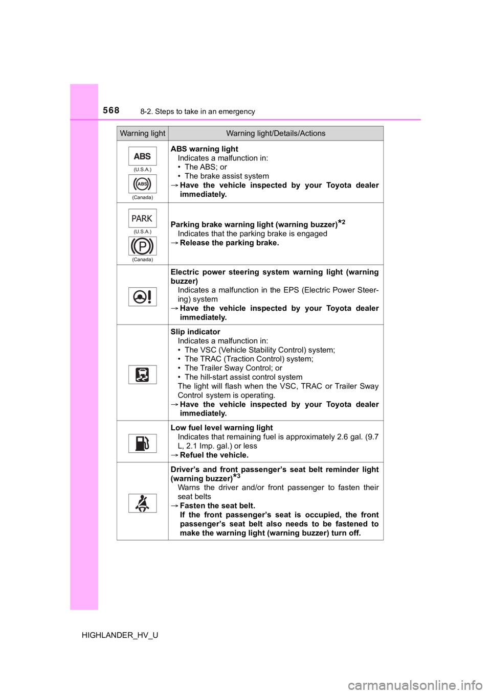 TOYOTA HIGHLANDER HYBRID 2019 Owners Manual (in English) 5688-2. Steps to take in an emergency
HIGHLANDER_HV_U
(U.S.A.)
(Canada)
ABS warning light Indicates a malfunction in:
• The ABS; or
• The brake assist system
Have the vehicle inspected by TOYOTA HIGHLANDER HYBRID 2019 Owners Manual (in English) 5688-2. Steps to take in an emergency
HIGHLANDER_HV_U
(U.S.A.)
(Canada)
ABS warning light Indicates a malfunction in:
• The ABS; or
• The brake assist system
Have the vehicle inspected by