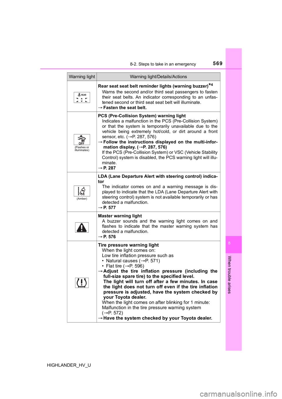 TOYOTA HIGHLANDER HYBRID 2019 Owners Manual (in English) 5698-2. Steps to take in an emergency
8
When trouble arises
HIGHLANDER_HV_U
Rear seat seat belt reminder lights (warning buzzer)*4
Warns the second and/or third seat passengers to fasten
their TOYOTA HIGHLANDER HYBRID 2019 Owners Manual (in English) 5698-2. Steps to take in an emergency
8
When trouble arises
HIGHLANDER_HV_U
Rear seat seat belt reminder lights (warning buzzer)*4
Warns the second and/or third seat passengers to fasten
their