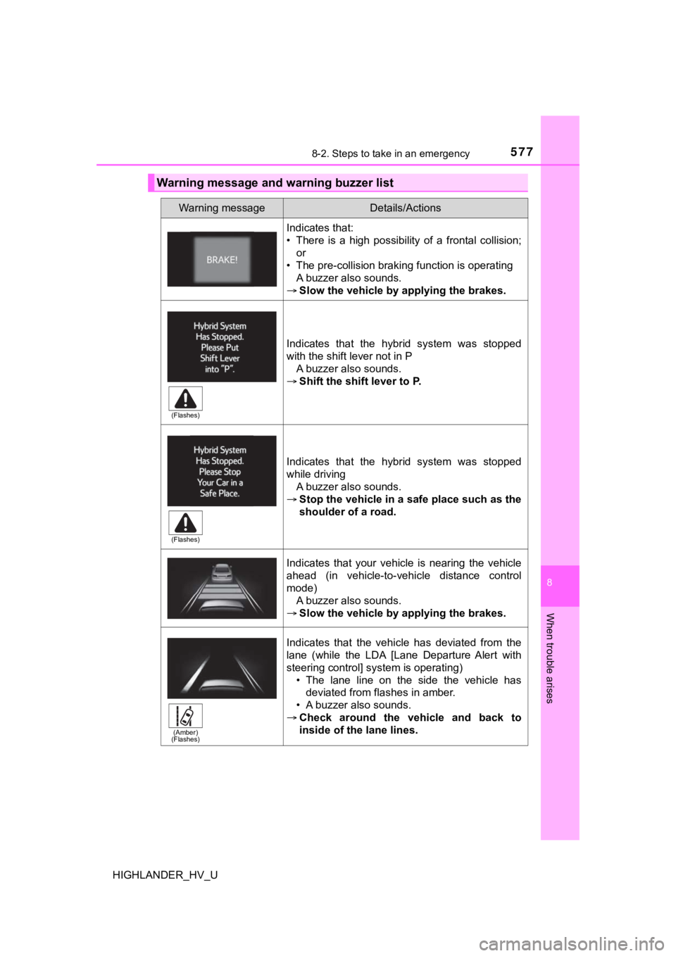 TOYOTA HIGHLANDER HYBRID 2019 Owners Manual (in English) 5778-2. Steps to take in an emergency
8
When trouble arises
HIGHLANDER_HV_U
Warning message and warning buzzer list
Warning messageDetails/Actions
Indicates that:
• There is a high possibility TOYOTA HIGHLANDER HYBRID 2019 Owners Manual (in English) 5778-2. Steps to take in an emergency
8
When trouble arises
HIGHLANDER_HV_U
Warning message and warning buzzer list
Warning messageDetails/Actions
Indicates that:
• There is a high possibility