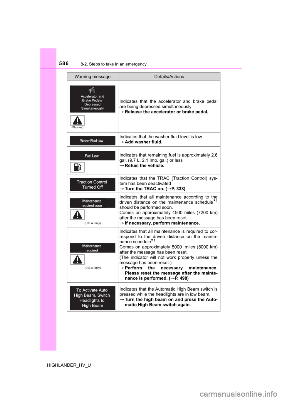 TOYOTA HIGHLANDER HYBRID 2019 Owners Manual (in English) 5868-2. Steps to take in an emergency
HIGHLANDER_HV_U
Indicates that the accelerator and brake pedal
are being depressed simultaneously
Release the accelerator or brake pedal.
Indicates that TOYOTA HIGHLANDER HYBRID 2019 Owners Manual (in English) 5868-2. Steps to take in an emergency
HIGHLANDER_HV_U
Indicates that the accelerator and brake pedal
are being depressed simultaneously
Release the accelerator or brake pedal.
Indicates that