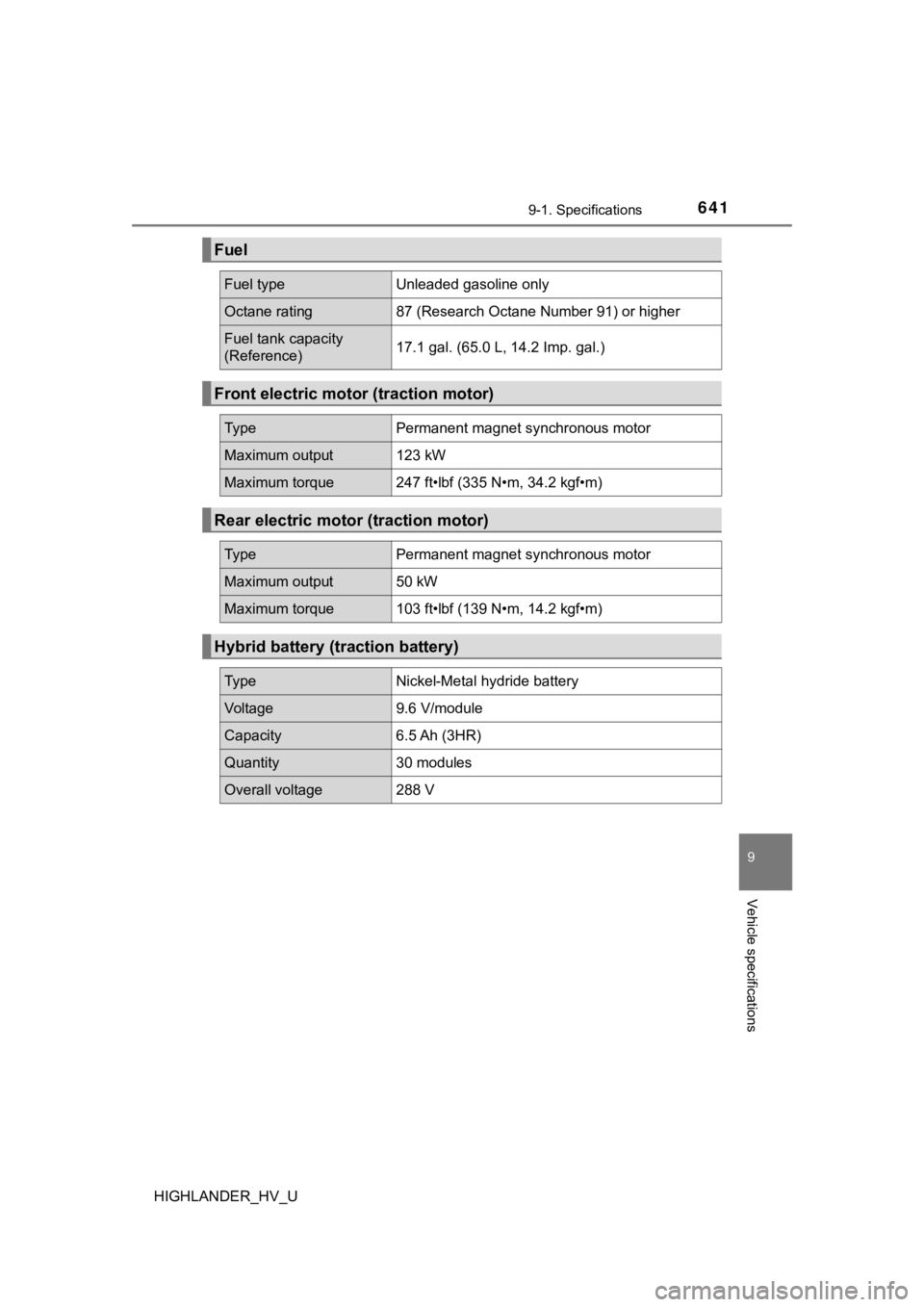 TOYOTA HIGHLANDER HYBRID 2019 Owners Manual (in English) 6419-1. Specifications
9
Vehicle specifications
HIGHLANDER_HV_U
Fuel
Fuel typeUnleaded gasoline only
Octane rating87 (Research Octane Number 91) or higher
Fuel tank capacity
(Reference)17.1 gal. (65.0 TOYOTA HIGHLANDER HYBRID 2019 Owners Manual (in English) 6419-1. Specifications
9
Vehicle specifications
HIGHLANDER_HV_U
Fuel
Fuel typeUnleaded gasoline only
Octane rating87 (Research Octane Number 91) or higher
Fuel tank capacity
(Reference)17.1 gal. (65.0