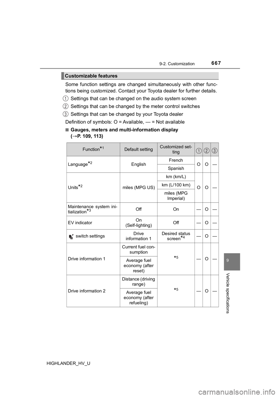 TOYOTA HIGHLANDER HYBRID 2019  Owners Manual (in English) 6679-2. Customization
9
Vehicle specifications
HIGHLANDER_HV_U
Some  function  settings  are  changed  simultaneously  with  other  func-
tions being customized. Contact your Toyota dealer for further