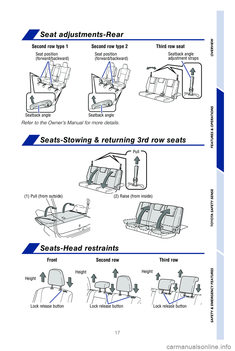TOYOTA HIGHLANDER HYBRID 2019 (in English) User Guide 17
OVERVIEW
FEATURES & OPERATIONS
TOYOTA SAFETY SENSE
SAFETY & EMERGENCY FEATURES
Second row type 1 Second row type 2Third row seat
Refer to the Owner’s Manual for more details.
Pull
(1) Pull (from TOYOTA HIGHLANDER HYBRID 2019 (in English) User Guide 17
OVERVIEW
FEATURES & OPERATIONS
TOYOTA SAFETY SENSE
SAFETY & EMERGENCY FEATURES
Second row type 1 Second row type 2Third row seat
Refer to the Owner’s Manual for more details.
Pull
(1) Pull (from