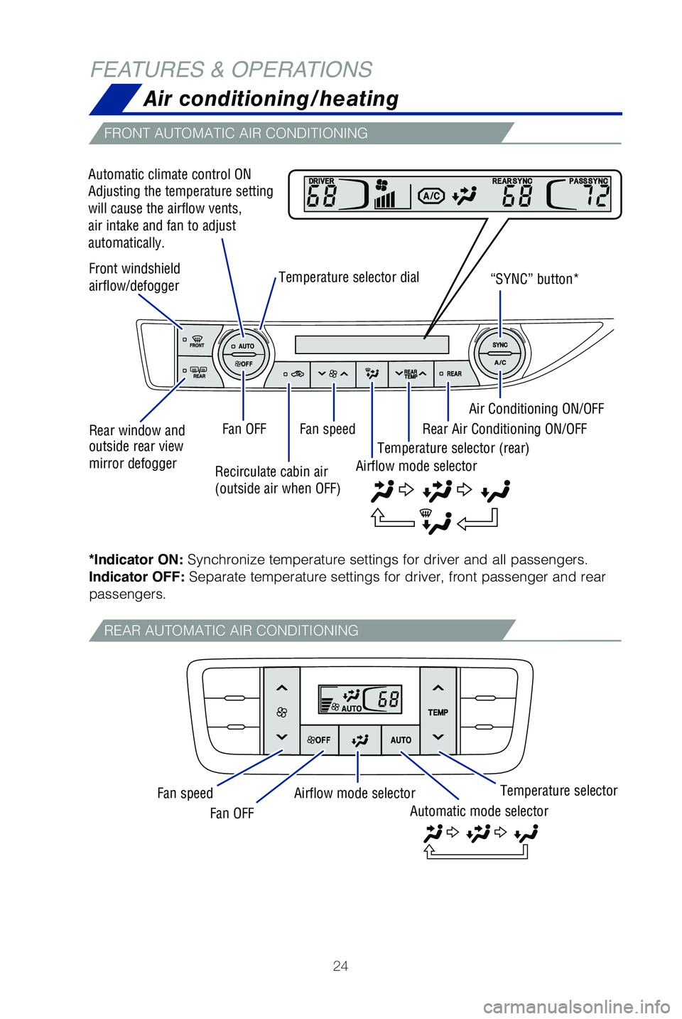 TOYOTA HIGHLANDER HYBRID 2019 (in English) Owners Manual 24
Rear window and
outside rear view
mirror defogger Front windshield
airflow/defogger“SYNC” button*
Fan OFF Temperature selector dial
Automatic climate control ON
Adjusting the temperature TOYOTA HIGHLANDER HYBRID 2019 (in English) Owners Manual 24
Rear window and
outside rear view
mirror defogger Front windshield
airflow/defogger“SYNC” button*
Fan OFF Temperature selector dial
Automatic climate control ON
Adjusting the temperature