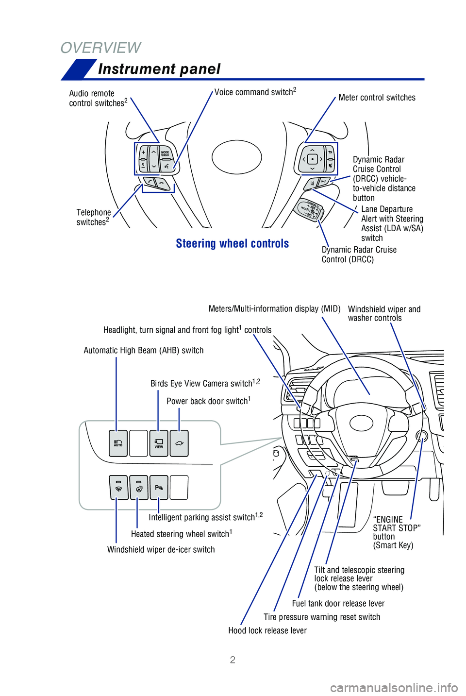 TOYOTA HIGHLANDER HYBRID 2019 Owners Manual (in English) 2
Steering wheel controls
Audio remote
control switches2Meter control switches
Dynamic Radar Cruise
Control
(DRCC)
Dynamic Radar
Cruise Control
(DRCC) vehicle-
to-vehicle distance
button
Lane D TOYOTA HIGHLANDER HYBRID 2019 Owners Manual (in English) 2
Steering wheel controls
Audio remote
control switches2Meter control switches
Dynamic Radar Cruise
Control
(DRCC)
Dynamic Radar
Cruise Control
(DRCC) vehicle-
to-vehicle distance
button
Lane D