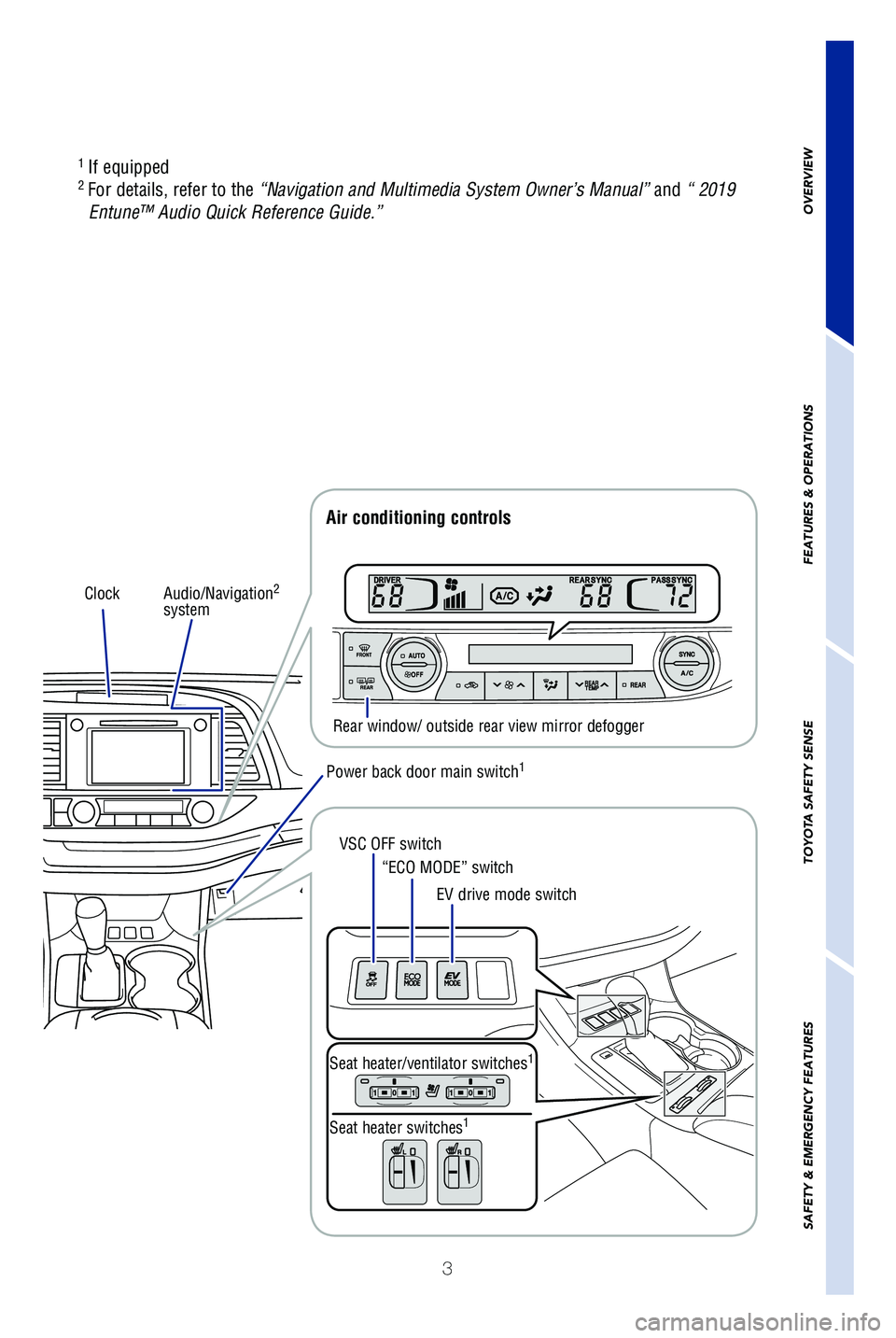 TOYOTA HIGHLANDER HYBRID 2019 Owners Manual (in English) 3
OVERVIEW
FEATURES & OPERATIONS
TOYOTA SAFETY SENSE
SAFETY & EMERGENCY FEATURES
Audio/Navigation2
system
Rear window/ outside rear view mirror defogger
Air conditioning controls
Power back door mai TOYOTA HIGHLANDER HYBRID 2019 Owners Manual (in English) 3
OVERVIEW
FEATURES & OPERATIONS
TOYOTA SAFETY SENSE
SAFETY & EMERGENCY FEATURES
Audio/Navigation2
system
Rear window/ outside rear view mirror defogger
Air conditioning controls
Power back door mai