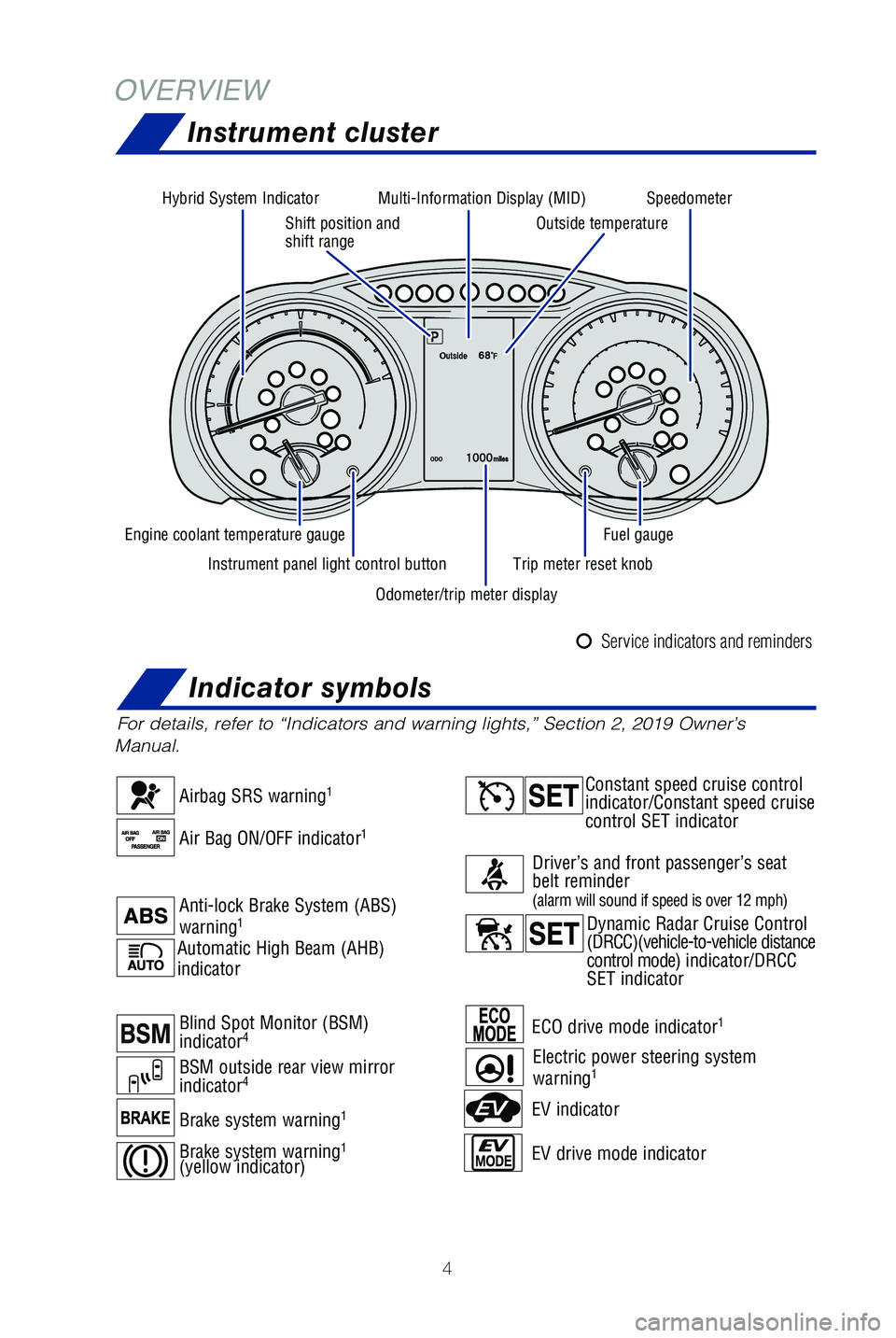 TOYOTA HIGHLANDER HYBRID 2019 Owners Manual (in English) 4
Automatic High Beam (AHB)
indicator
For details, refer to “Indicators and warning lights,” Section 2, \
2019 Owner’s
Manual.
Airbag SRS warning1
Air Bag ON/OFF indicator1
Anti-lock Brake Sys TOYOTA HIGHLANDER HYBRID 2019 Owners Manual (in English) 4
Automatic High Beam (AHB)
indicator
For details, refer to “Indicators and warning lights,” Section 2, \
2019 Owner’s
Manual.
Airbag SRS warning1
Air Bag ON/OFF indicator1
Anti-lock Brake Sys