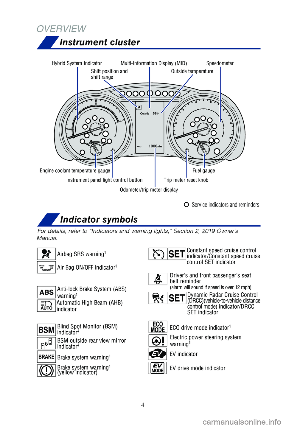 TOYOTA HIGHLANDER HYBRID 2019  Owners Manual (in English) 4
Automatic High Beam (AHB) 
indicator
For details, refer to “Indicators and warning lights,” Section 2, \
2019 Owner’s 
Manual.
Airbag SRS warning1
Air Bag ON/OFF indicator1
Anti-lock Brake Sys