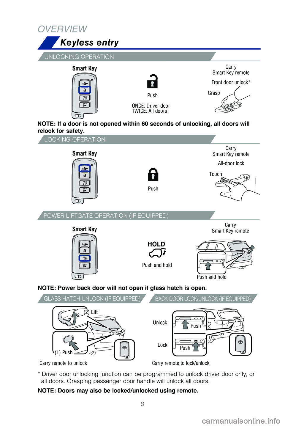 TOYOTA HIGHLANDER HYBRID 2019 Owners Manual (in English) 6
GraspCarry
Smart Key remote
Front door unlock*
Carry
Smart Key remote
All-door lock
Touch
NOTE: If a door is not opened within 60 seconds of unlocking, all doors will
relock for safety.
NOTE: Power TOYOTA HIGHLANDER HYBRID 2019 Owners Manual (in English) 6
GraspCarry
Smart Key remote
Front door unlock*
Carry
Smart Key remote
All-door lock
Touch
NOTE: If a door is not opened within 60 seconds of unlocking, all doors will
relock for safety.
NOTE: Power