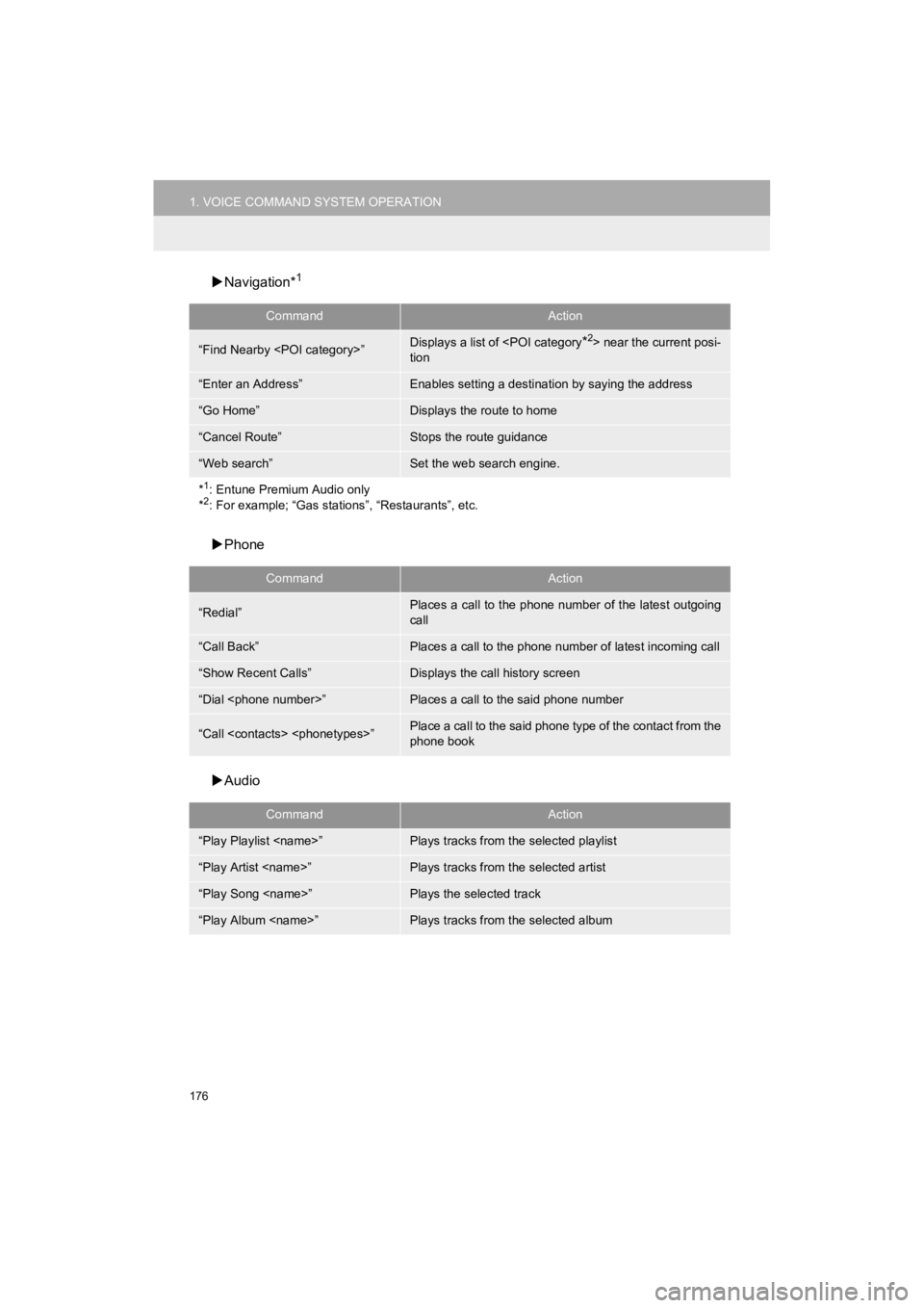 TOYOTA HIGHLANDER HYBRID 2019  Accessories, Audio & Navigation (in English) 176
1. VOICE COMMAND SYSTEM OPERATION
HIGHLANDER_Navi_U
Navigation*1
Phone
 Audio
CommandAction
“Find Nearby <POI category>”Displays a list of <POI category*2> near the current posi-
tion