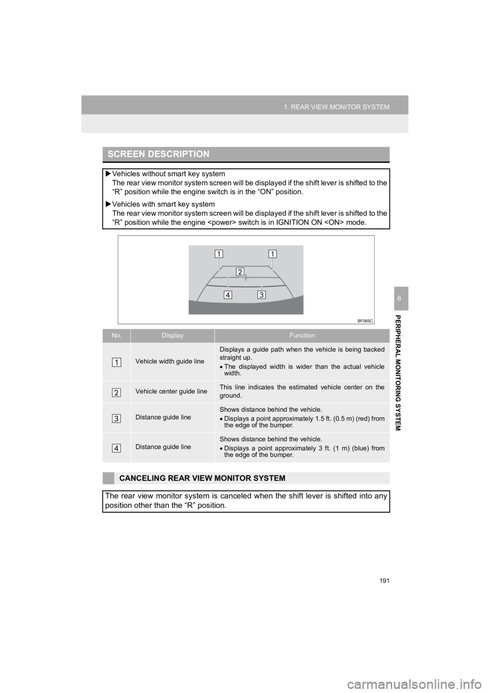 TOYOTA HIGHLANDER HYBRID 2019  Accessories, Audio & Navigation (in English) 191
1. REAR VIEW MONITOR SYSTEM
HIGHLANDER_Navi_U
PERIPHERAL MONITORING SYSTEM
6
SCREEN DESCRIPTION
Vehicles withou t smart key system
The rear view monitor system screen will be displayed if the s
