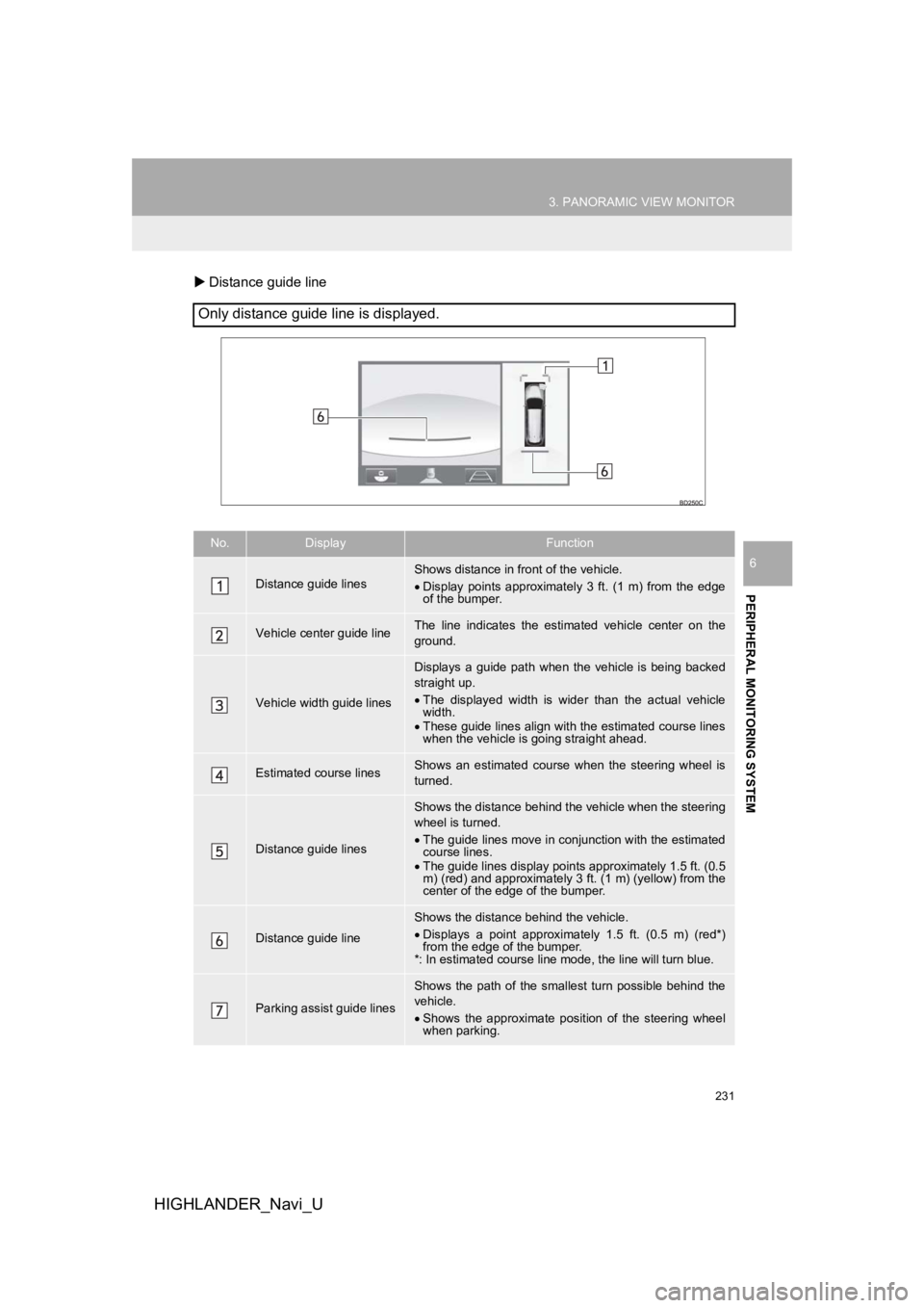 TOYOTA HIGHLANDER HYBRID 2019 Accessories, Audio & Navigation (in English) 231
3. PANORAMIC VIEW MONITOR
HIGHLANDER_Navi_U
PERIPHERAL MONITORING SYSTEM
6
Distance guide line
Only distance guide line is displayed.
No.DisplayFunction
Distance guide linesShows distance in fr TOYOTA HIGHLANDER HYBRID 2019 Accessories, Audio & Navigation (in English) 231
3. PANORAMIC VIEW MONITOR
HIGHLANDER_Navi_U
PERIPHERAL MONITORING SYSTEM
6
Distance guide line
Only distance guide line is displayed.
No.DisplayFunction
Distance guide linesShows distance in fr