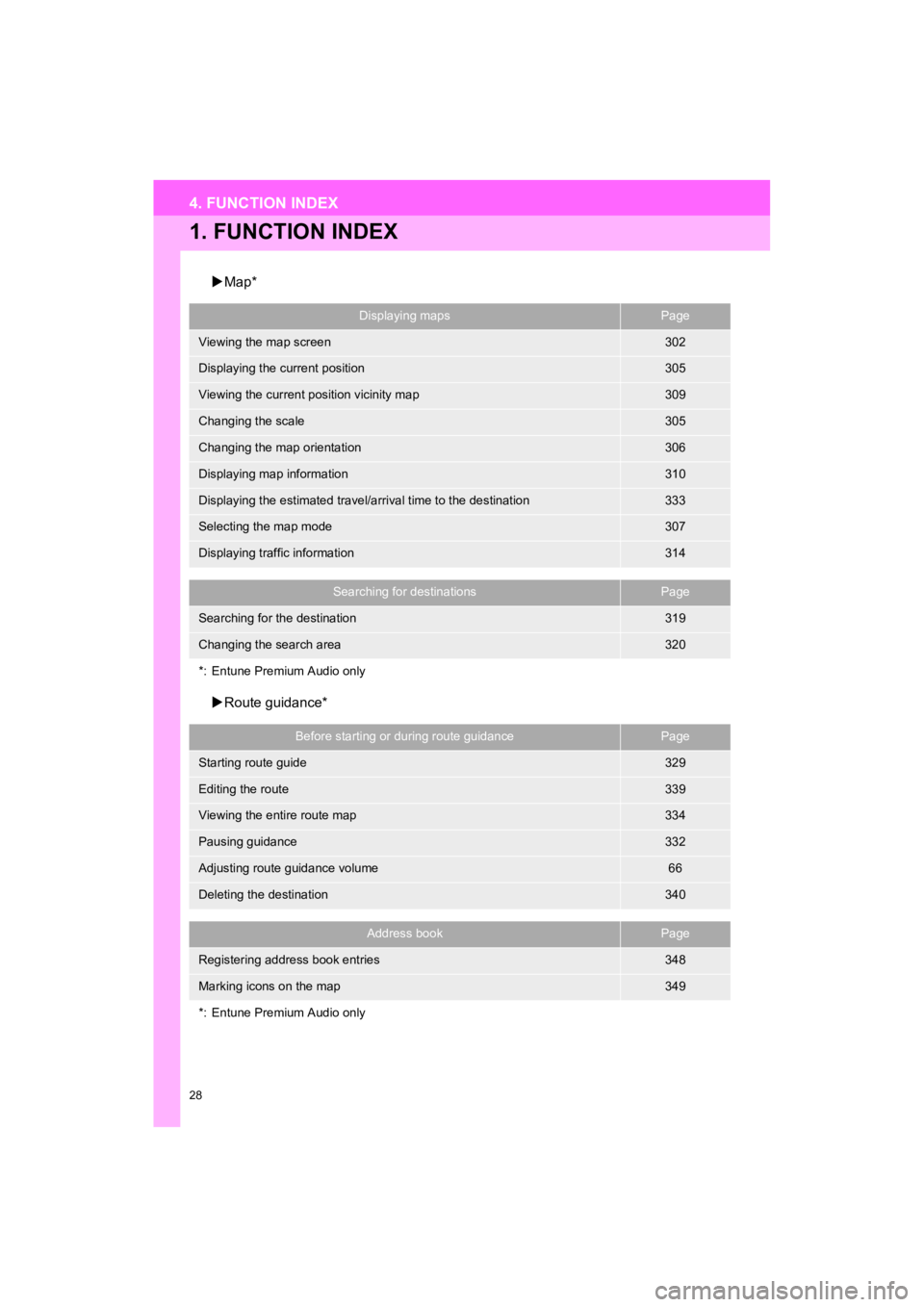 TOYOTA HIGHLANDER HYBRID 2019  Accessories, Audio & Navigation (in English) 28
HIGHLANDER_Navi_U
4. FUNCTION INDEX
1. FUNCTION INDEX
Map*
 Route guidance*
Displaying mapsPage
Viewing the map screen302
Displaying the current position305
Viewing the current position vicin