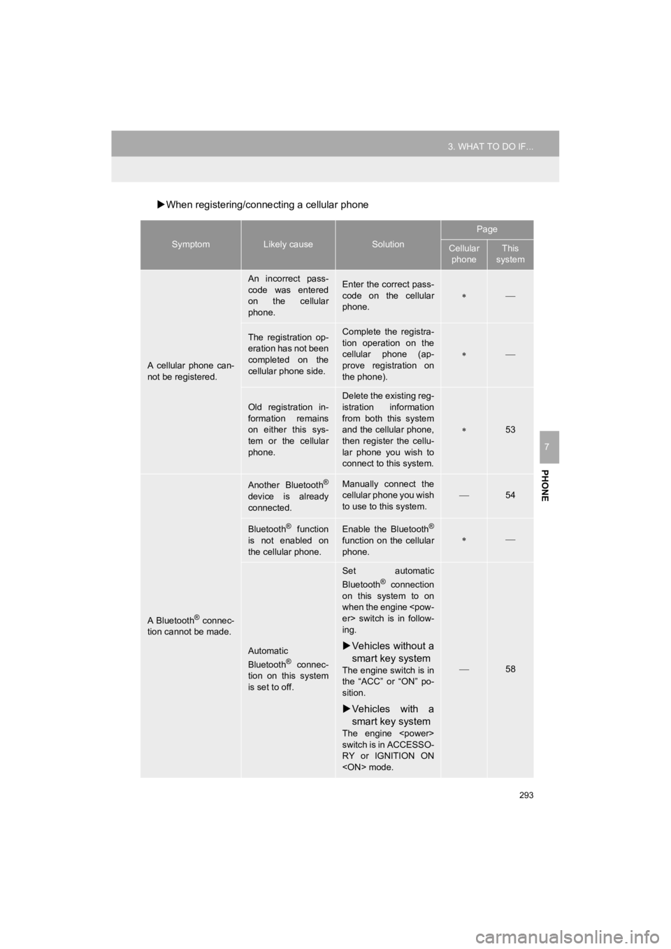 TOYOTA HIGHLANDER HYBRID 2019 Accessories, Audio & Navigation (in English) 293
3. WHAT TO DO IF...
HIGHLANDER_Navi_U
PHONE
7
When registering/conne cting a cellular phone
SymptomLikely causeSolution
Page
Cellular
phoneThis
system
A cellular phone can-
not be register TOYOTA HIGHLANDER HYBRID 2019 Accessories, Audio & Navigation (in English) 293
3. WHAT TO DO IF...
HIGHLANDER_Navi_U
PHONE
7
When registering/conne cting a cellular phone
SymptomLikely causeSolution
Page
Cellular
phoneThis
system
A cellular phone can-
not be register